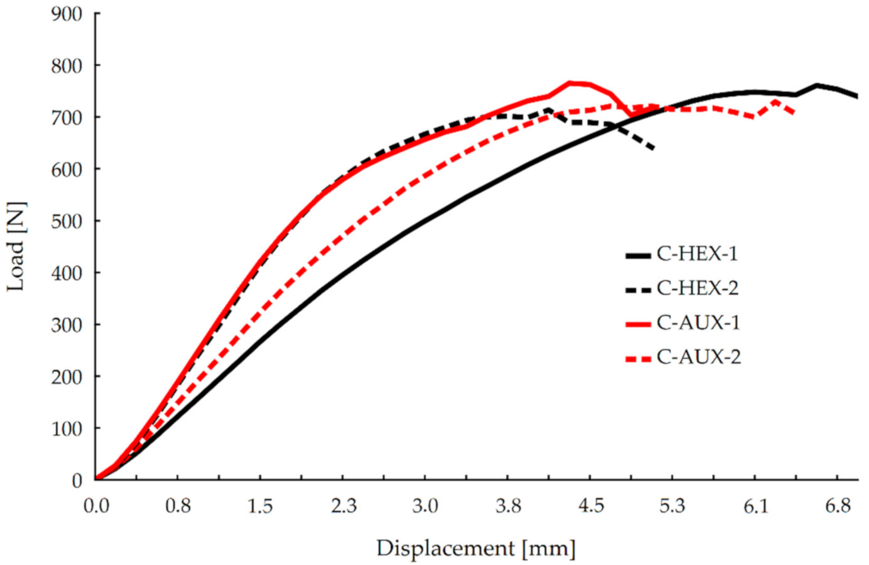 Materials 13 04212 g005