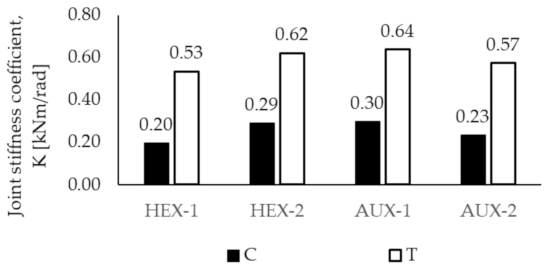 Materials 13 04212 g009