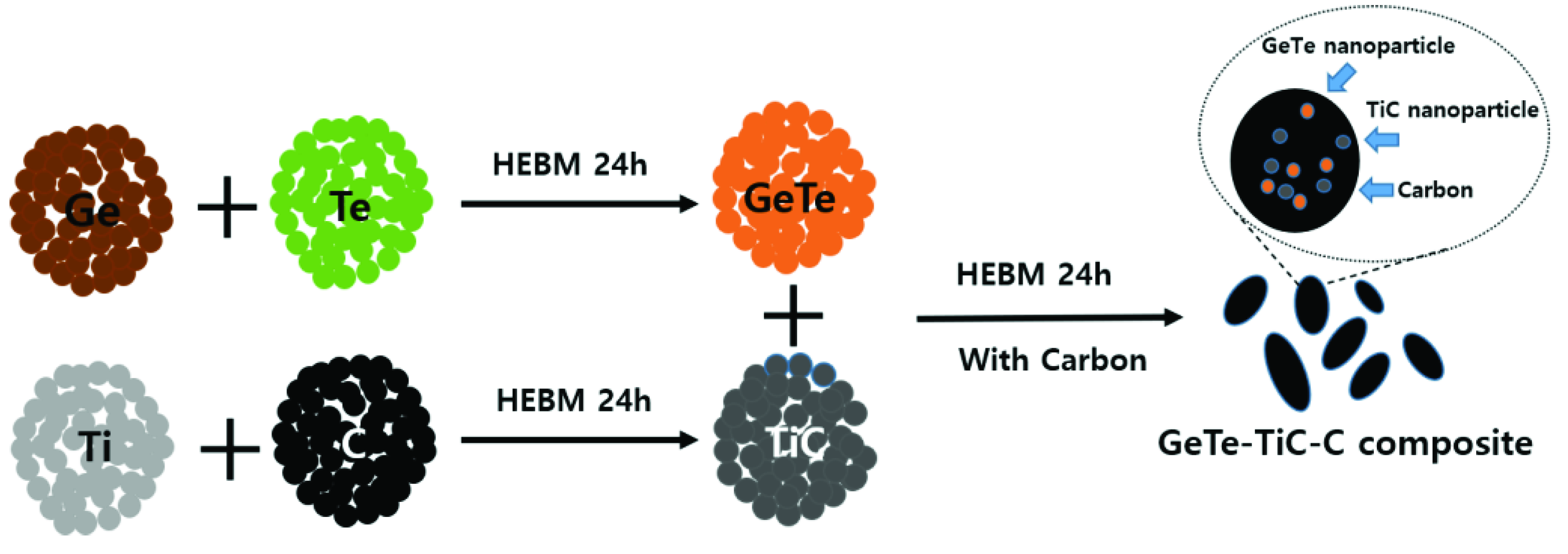 Materials 13 04222 g001