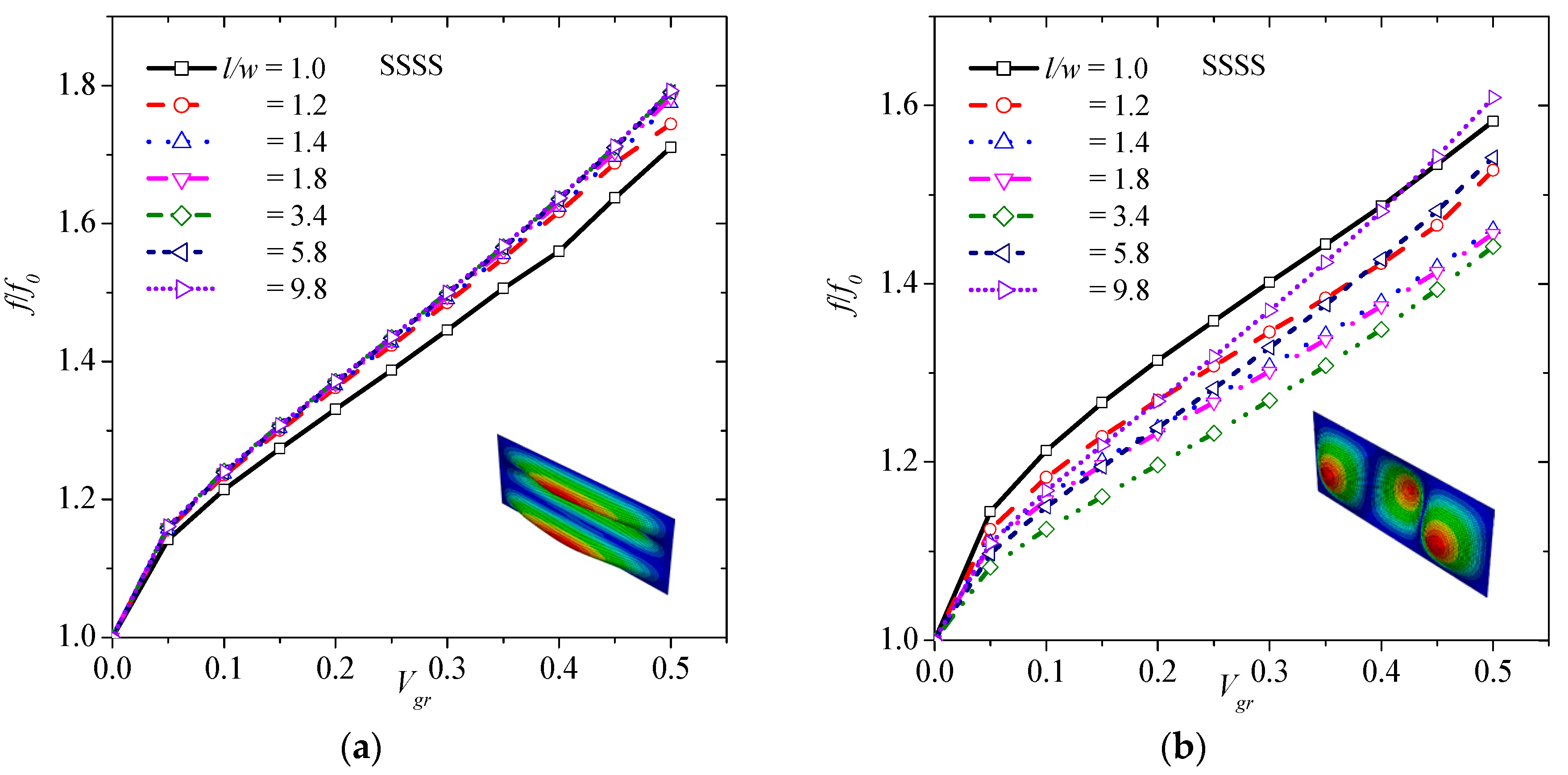 Materials Free FullText Vibration Analysis of Carbon Fiber