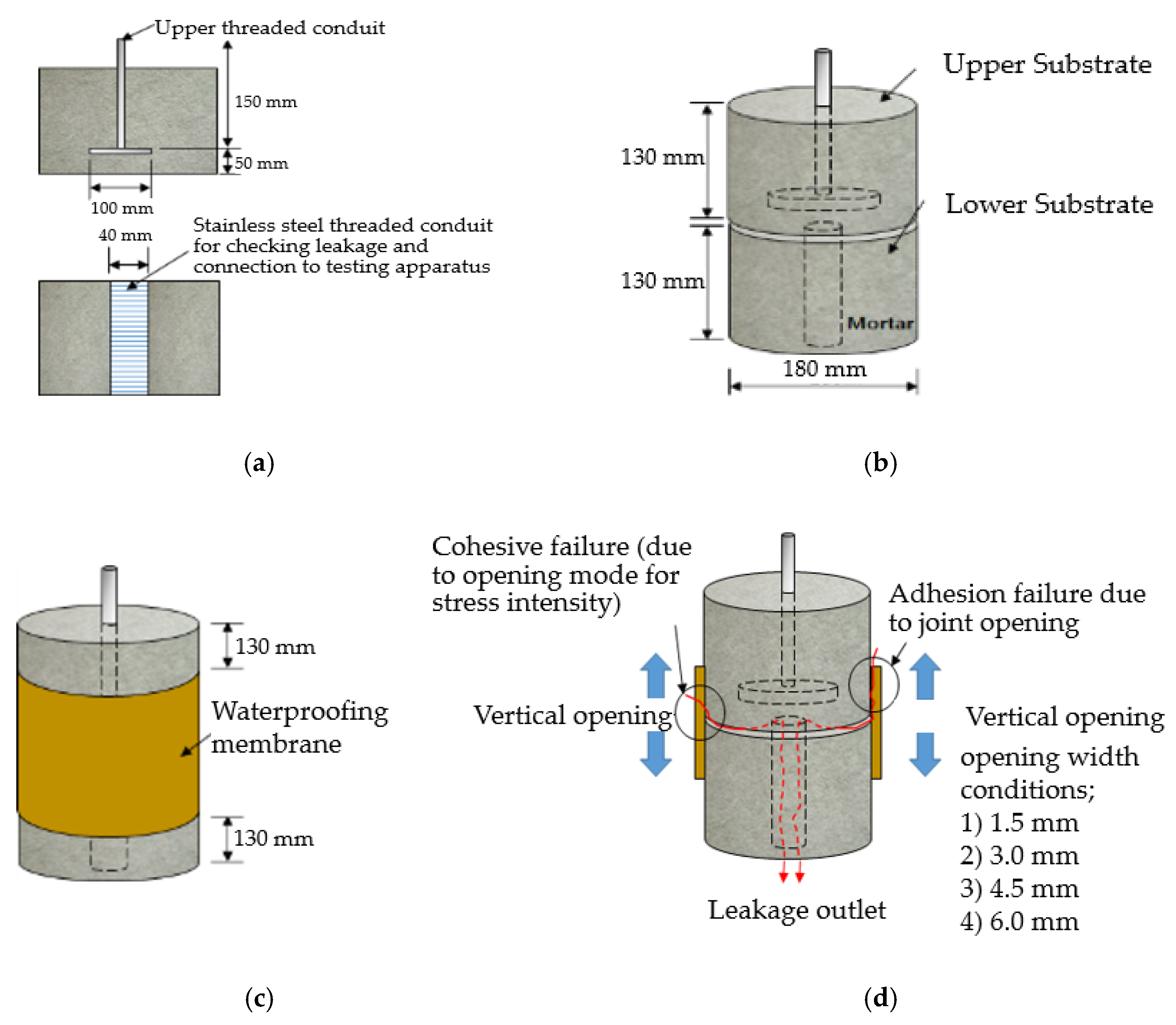 Materials 13 04229 g009