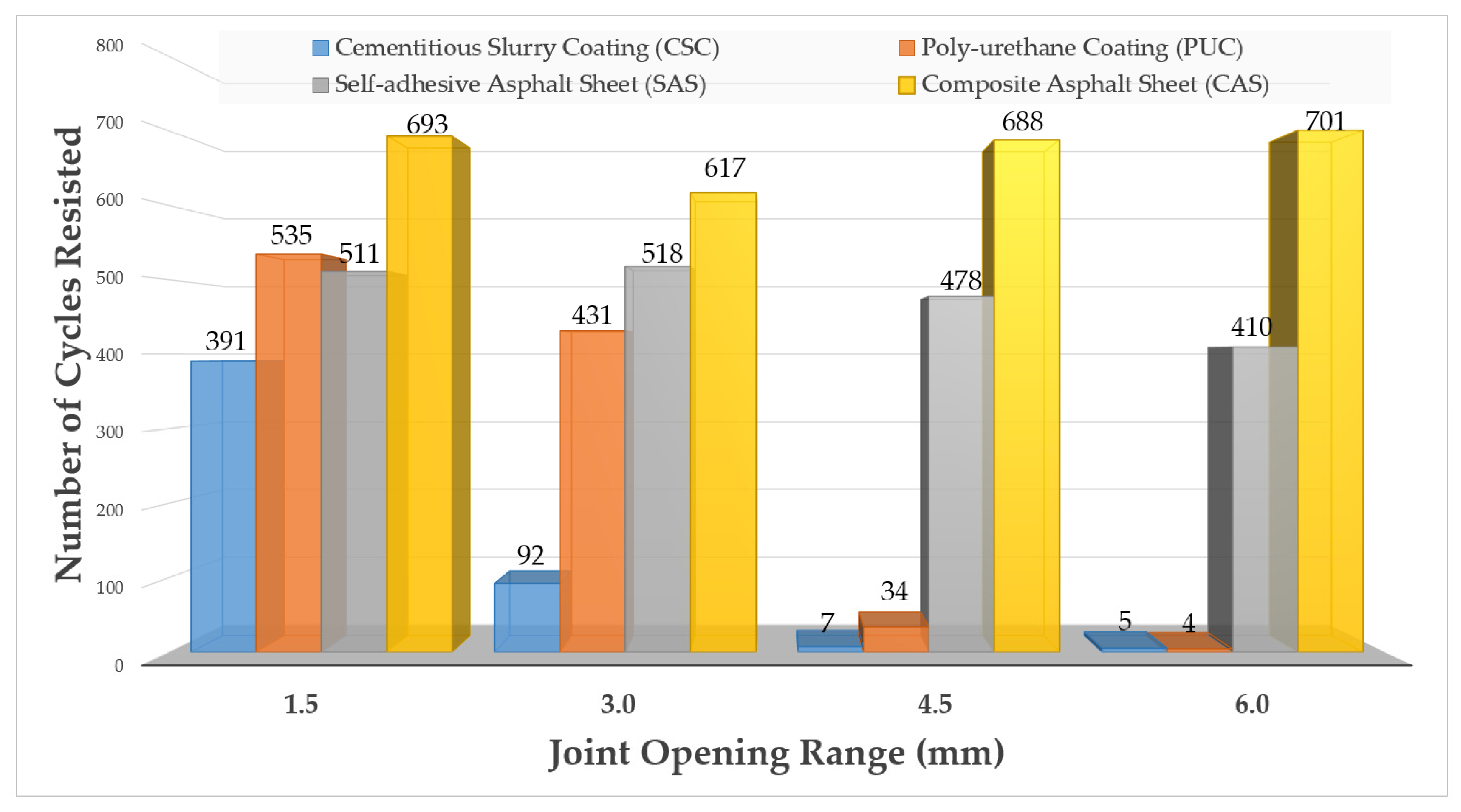 Materials Free FullText Joint or CrackOpening Resistance
