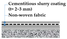 Materials 13 04229 i004