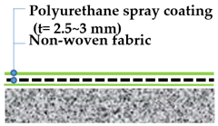 Materials 13 04229 i005