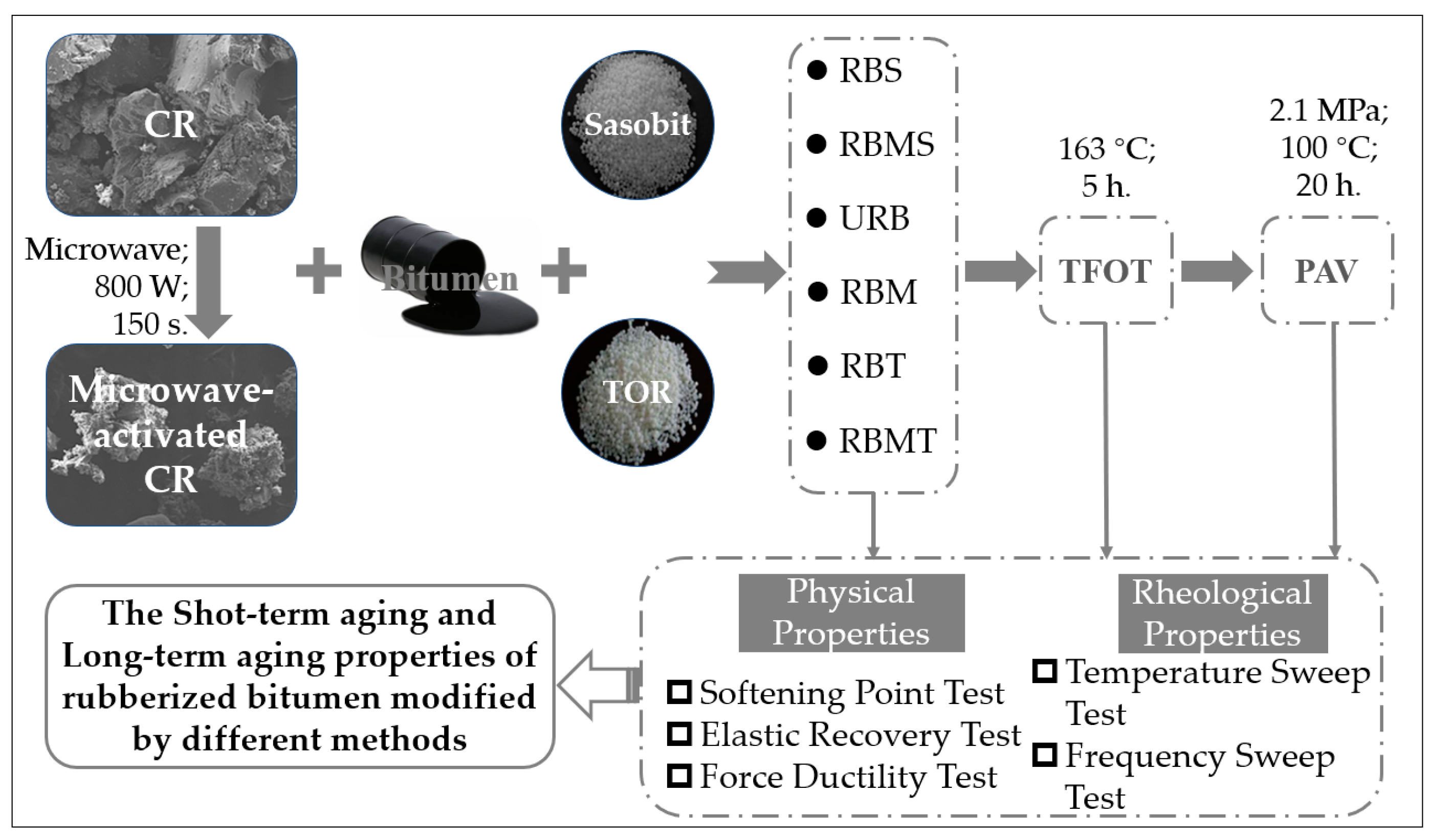 Materials 13 04230 g001