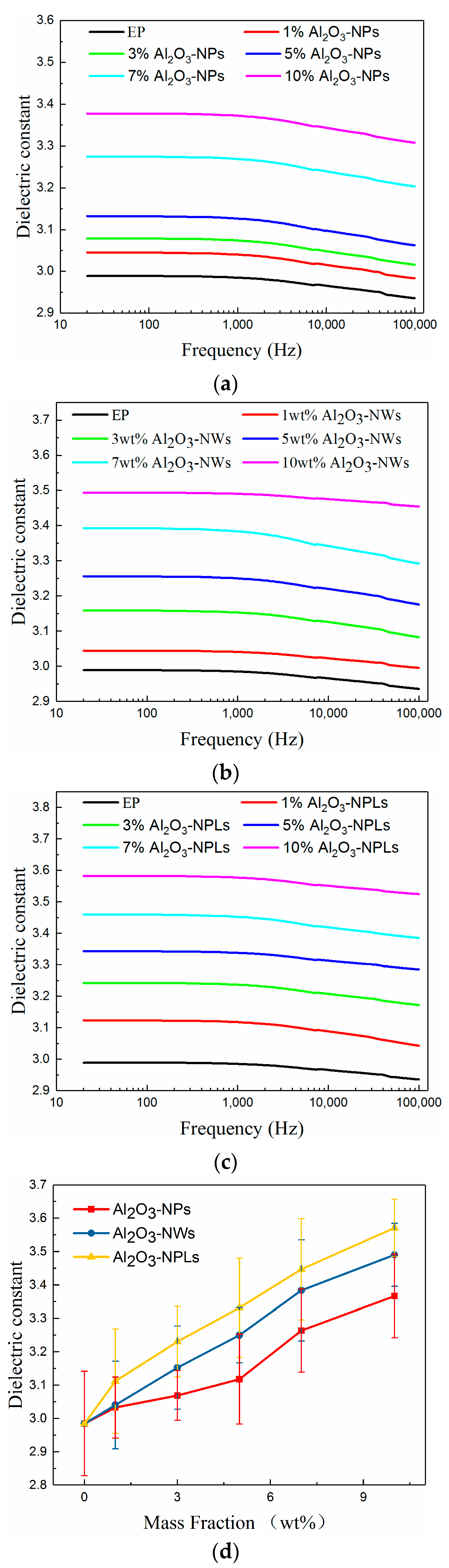 Materials 13 04235 g007 Materials 13 04235 g007