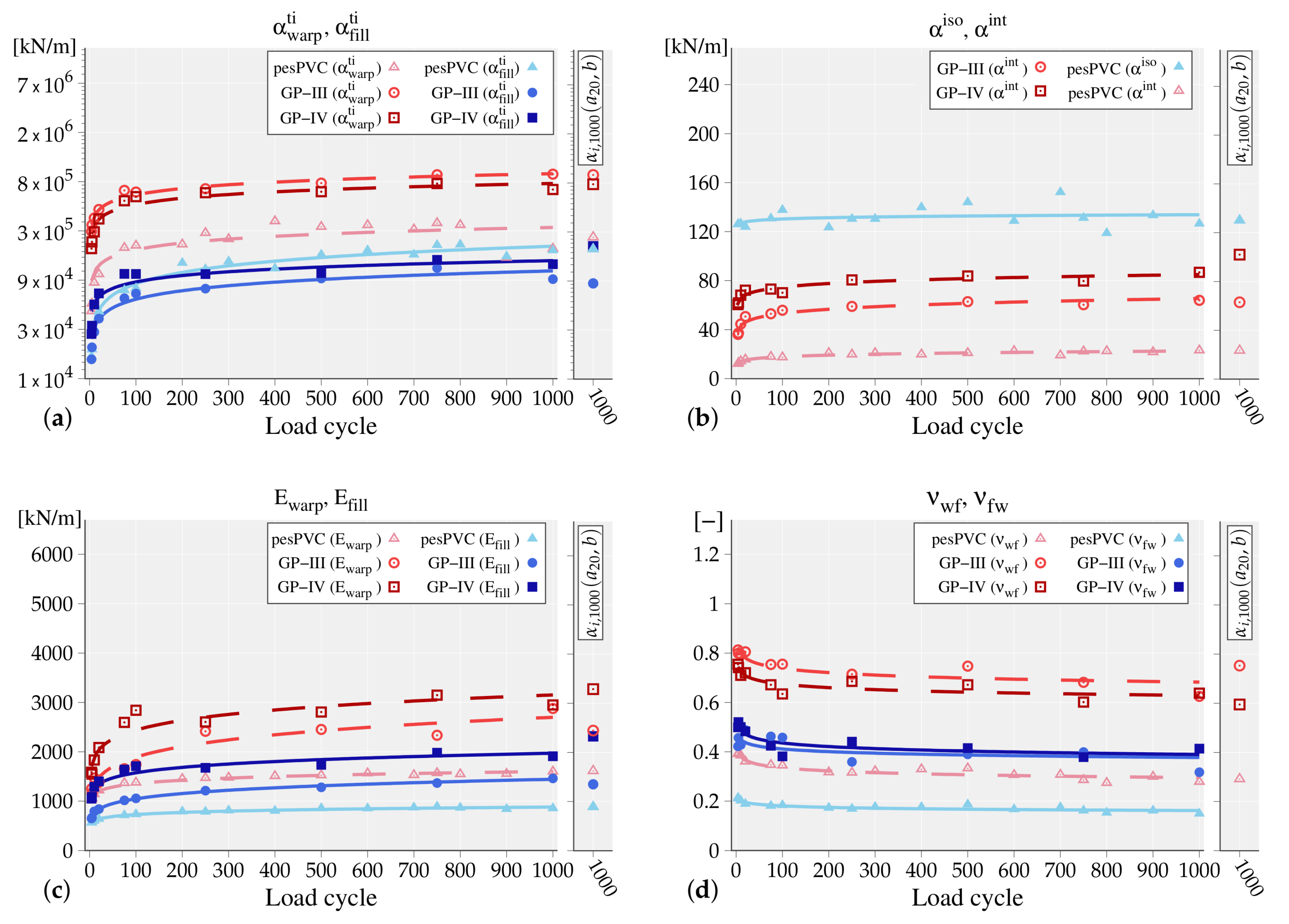 Materials 13 04243 g006