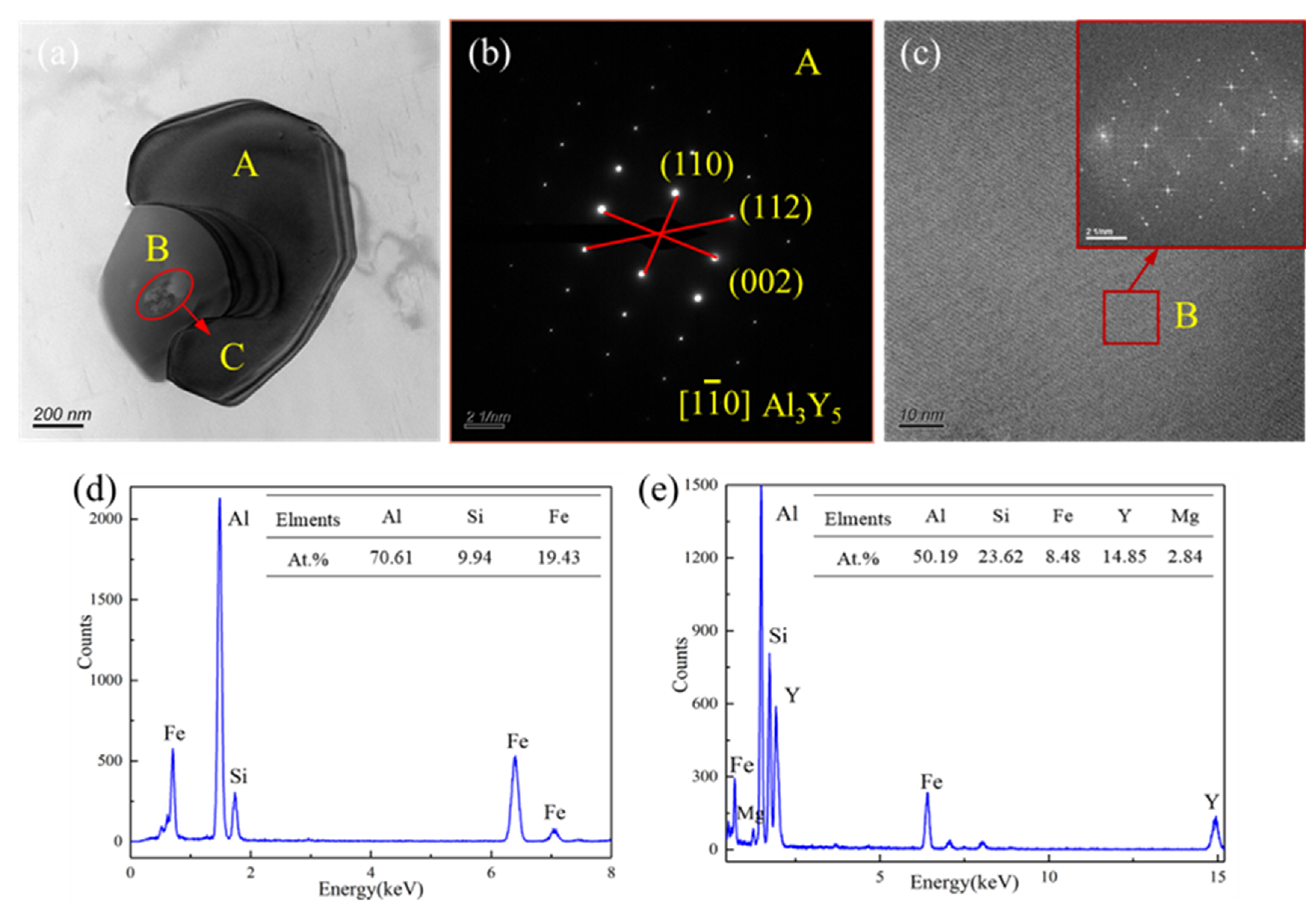 Materials 13 04244 g010 Materials 13 04244 g010