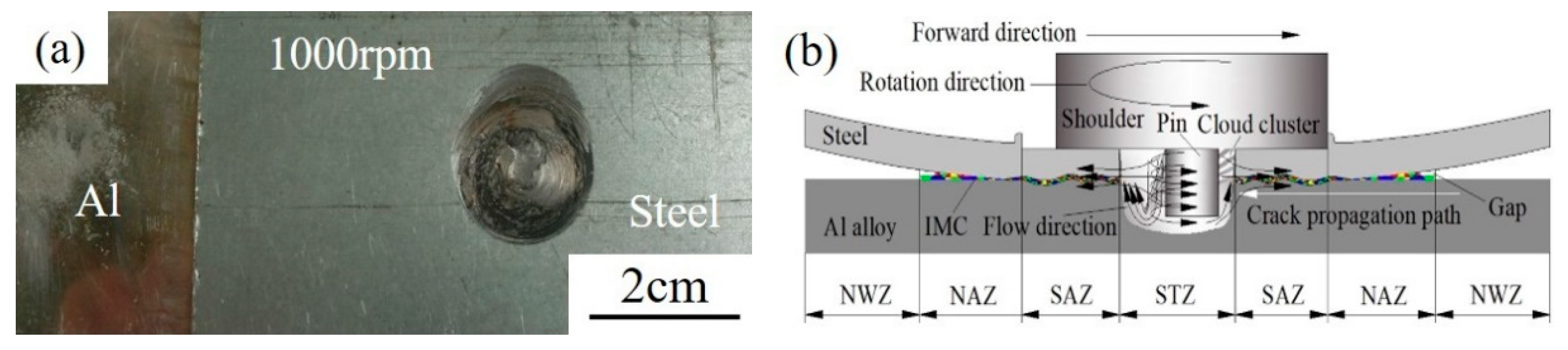 Materials 13 04247 g003 Materials 13 04247 g003