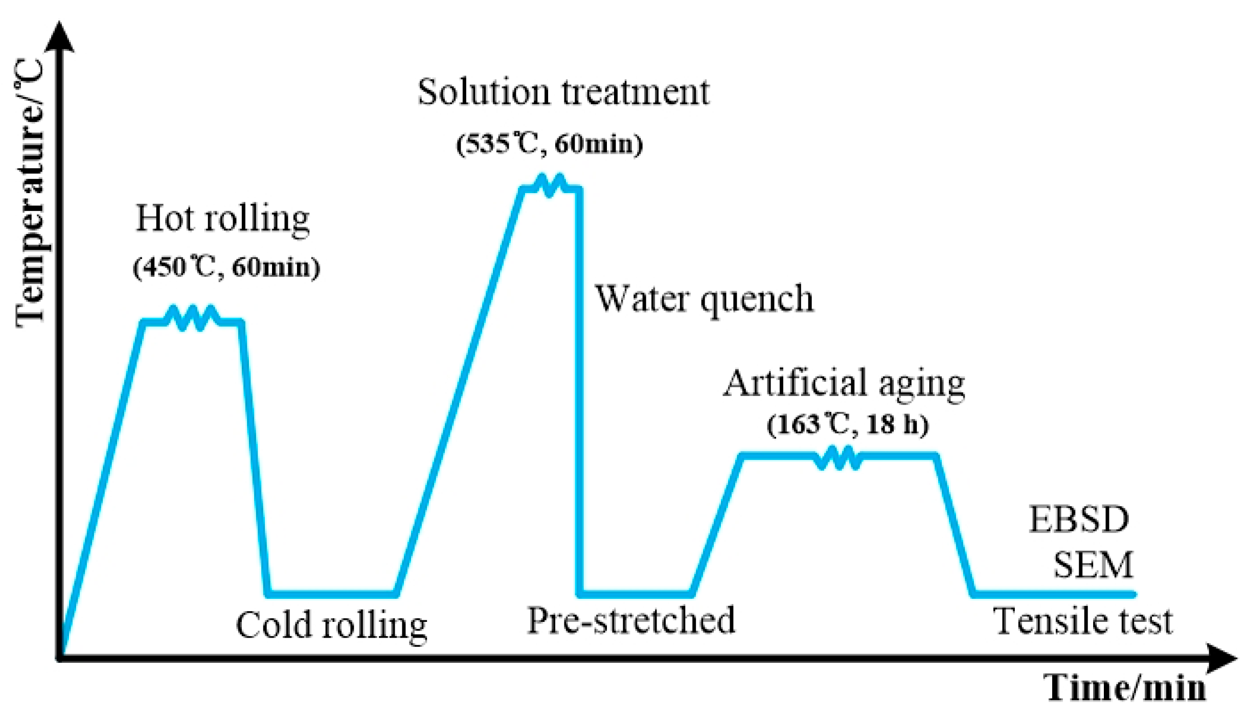 Materials 13 04250 g001 Materials 13 04250 g001