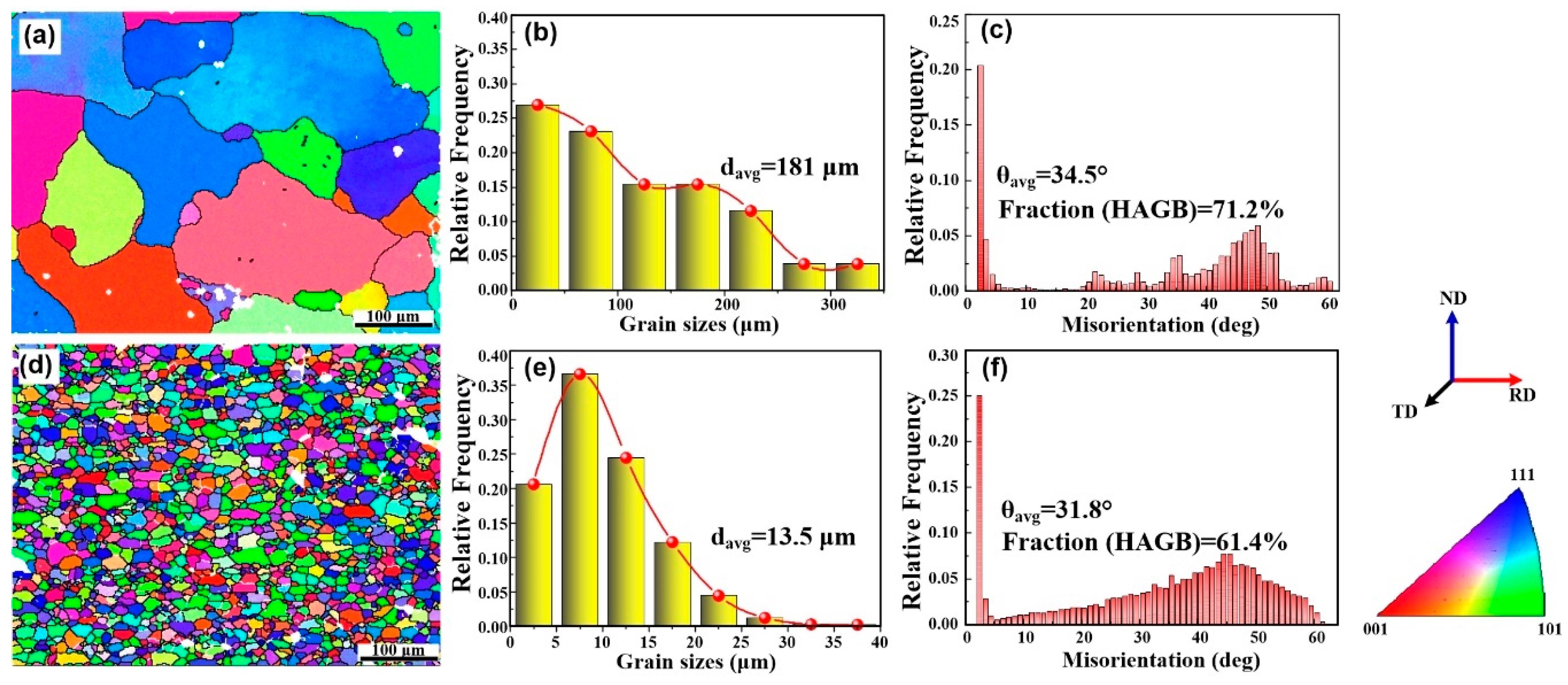 Materials 13 04250 g004 Materials 13 04250 g004
