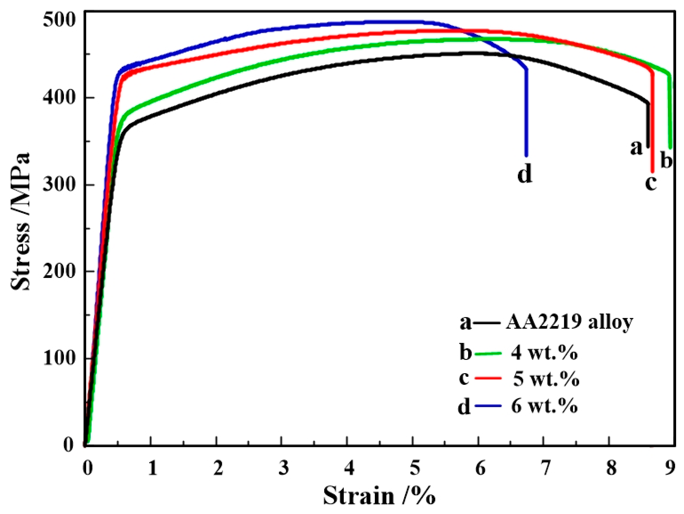 Materials 13 04250 g007 Materials 13 04250 g007