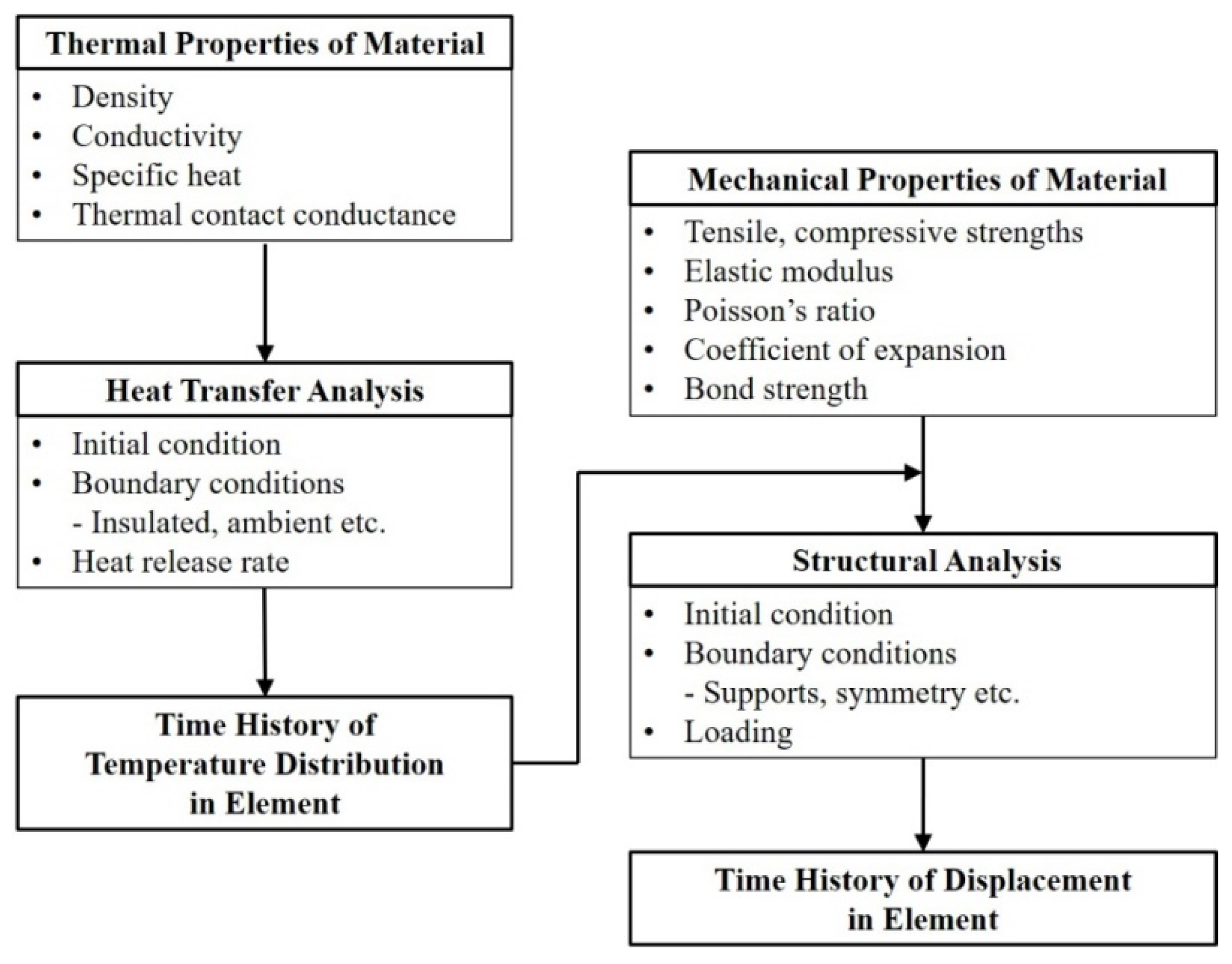 Materials 13 04257 g002 Materials 13 04257 g002