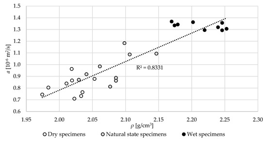 Materials Free Full Text The Thermal Parameters Of Mortars Based On Different Cement Type And W C Ratios Html