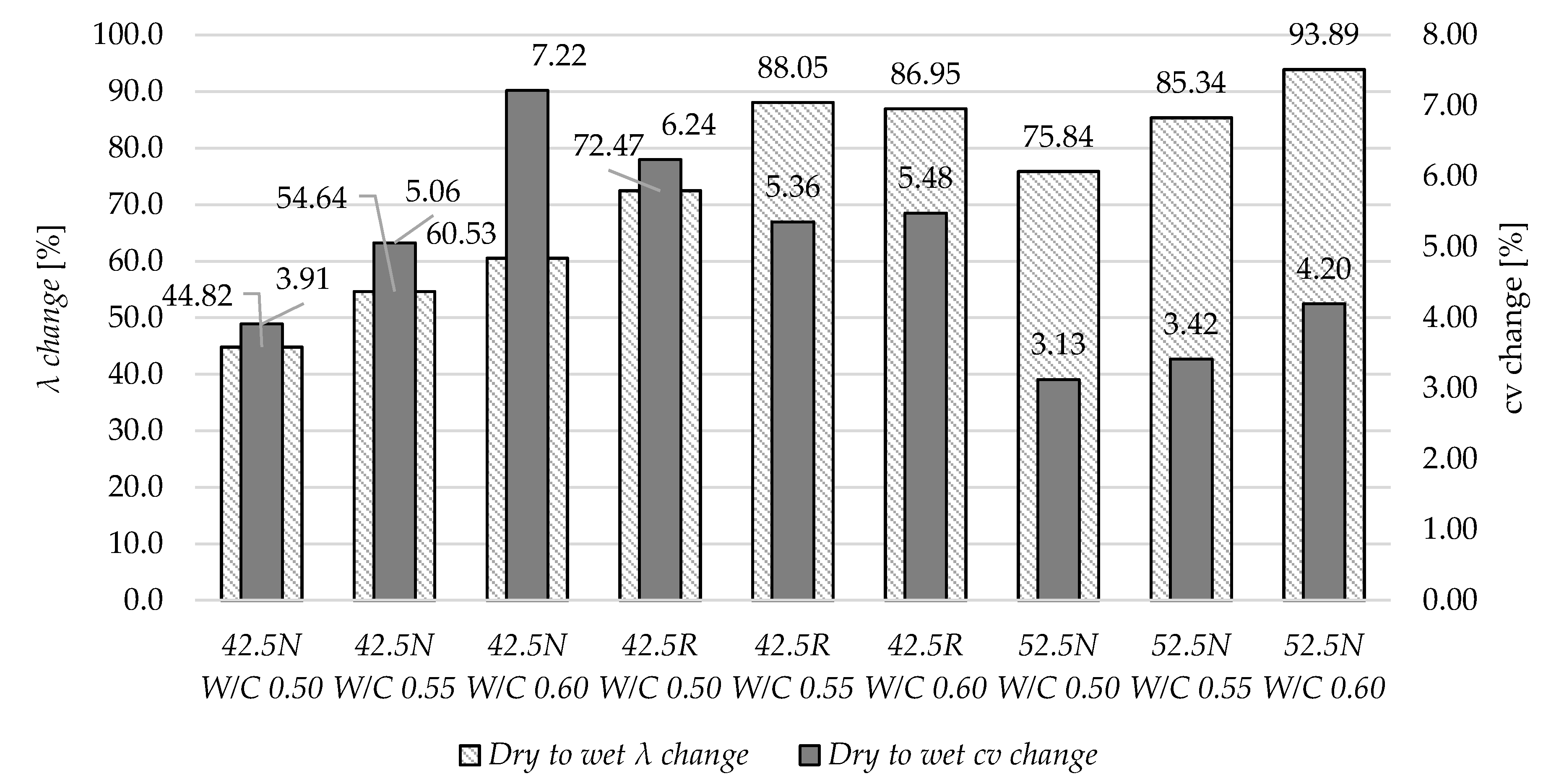Materials 13 04258 g019