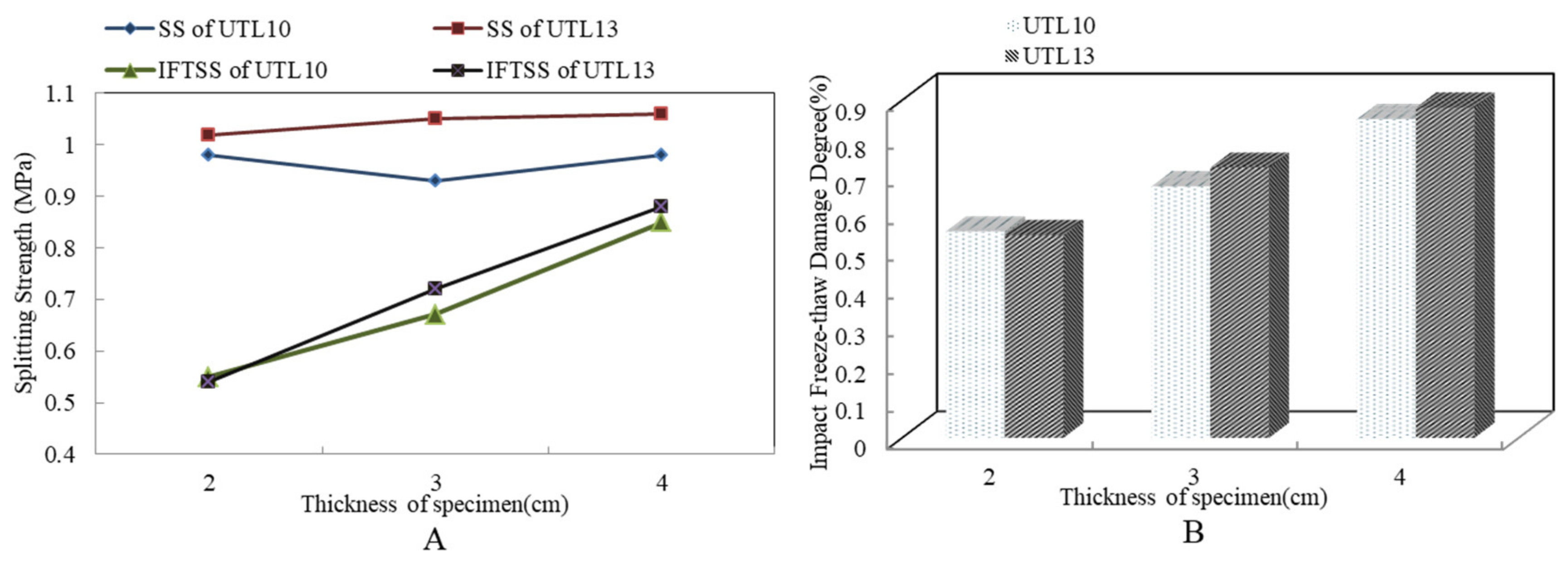 Materials 13 04260 g004