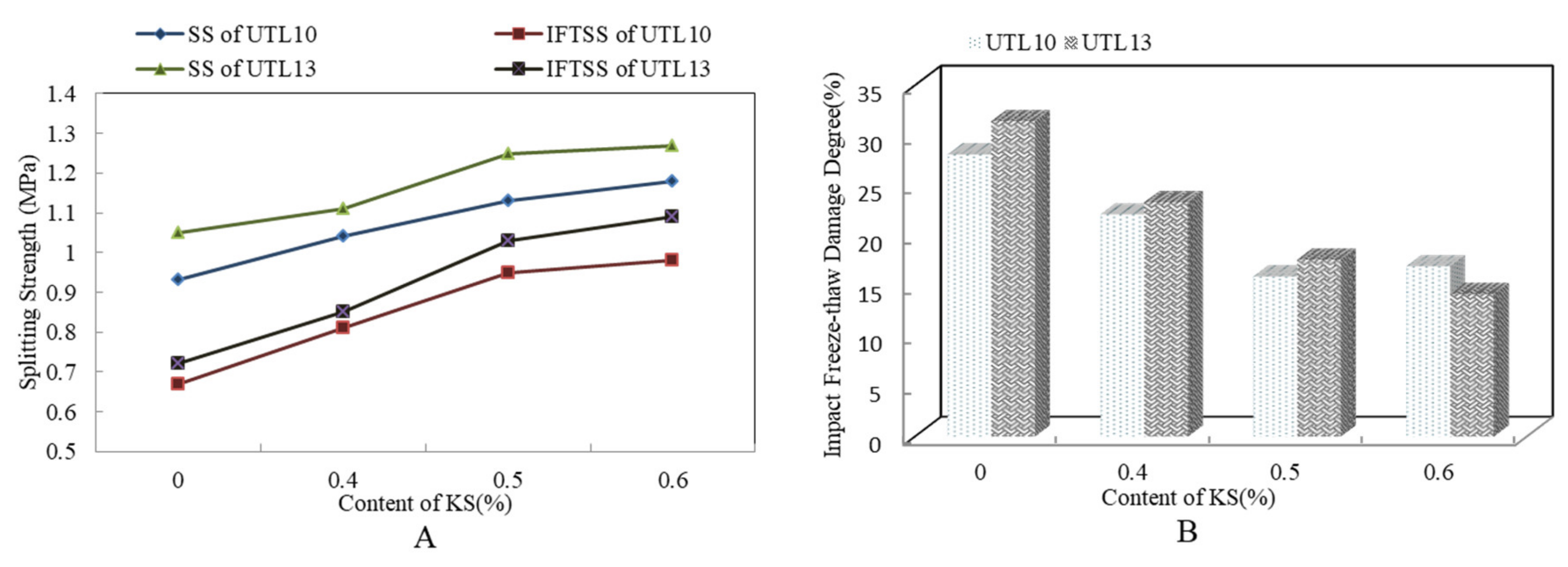 Materials 13 04260 g007