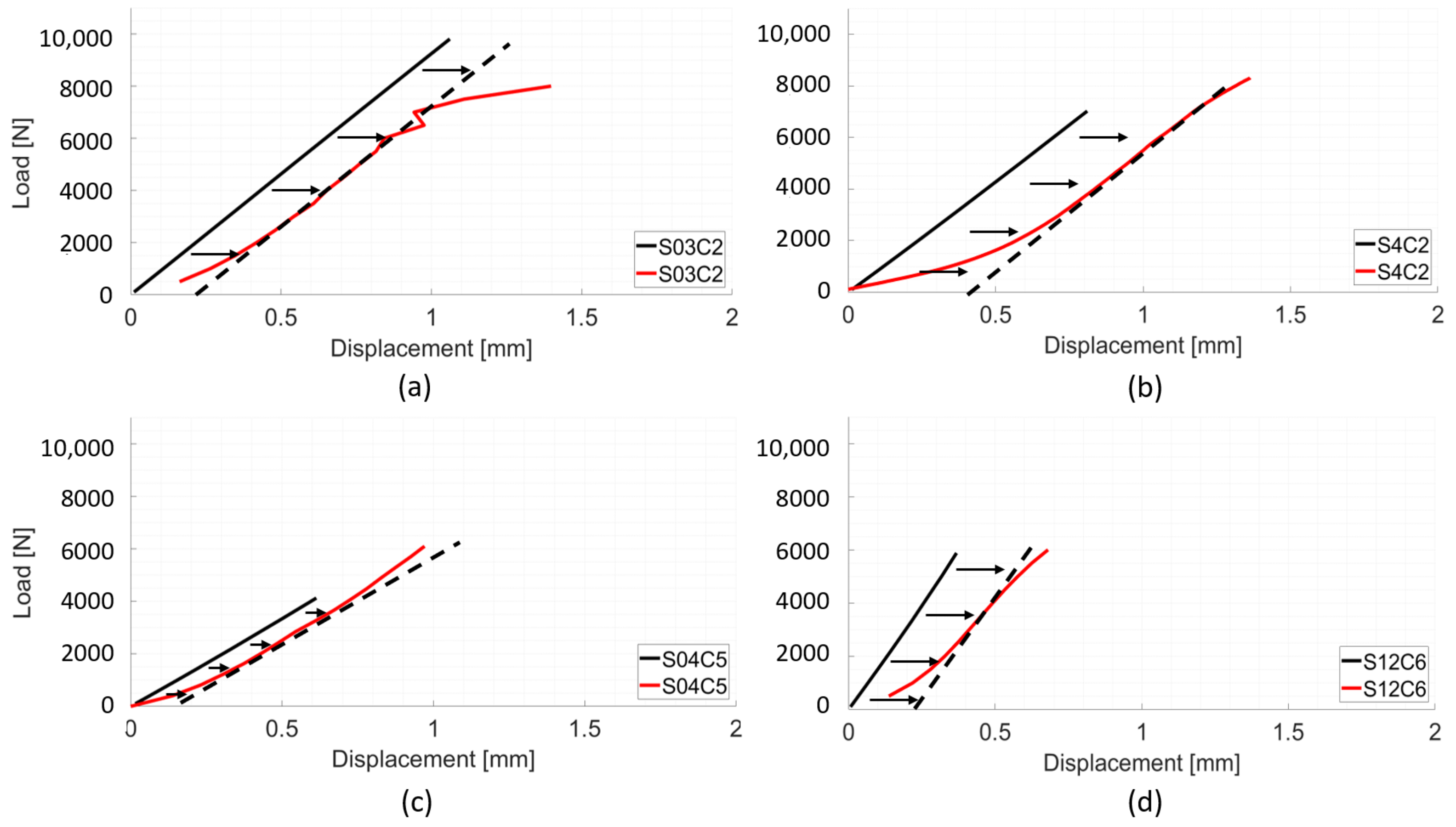 Materials 13 04262 g002 Materials 13 04262 g002