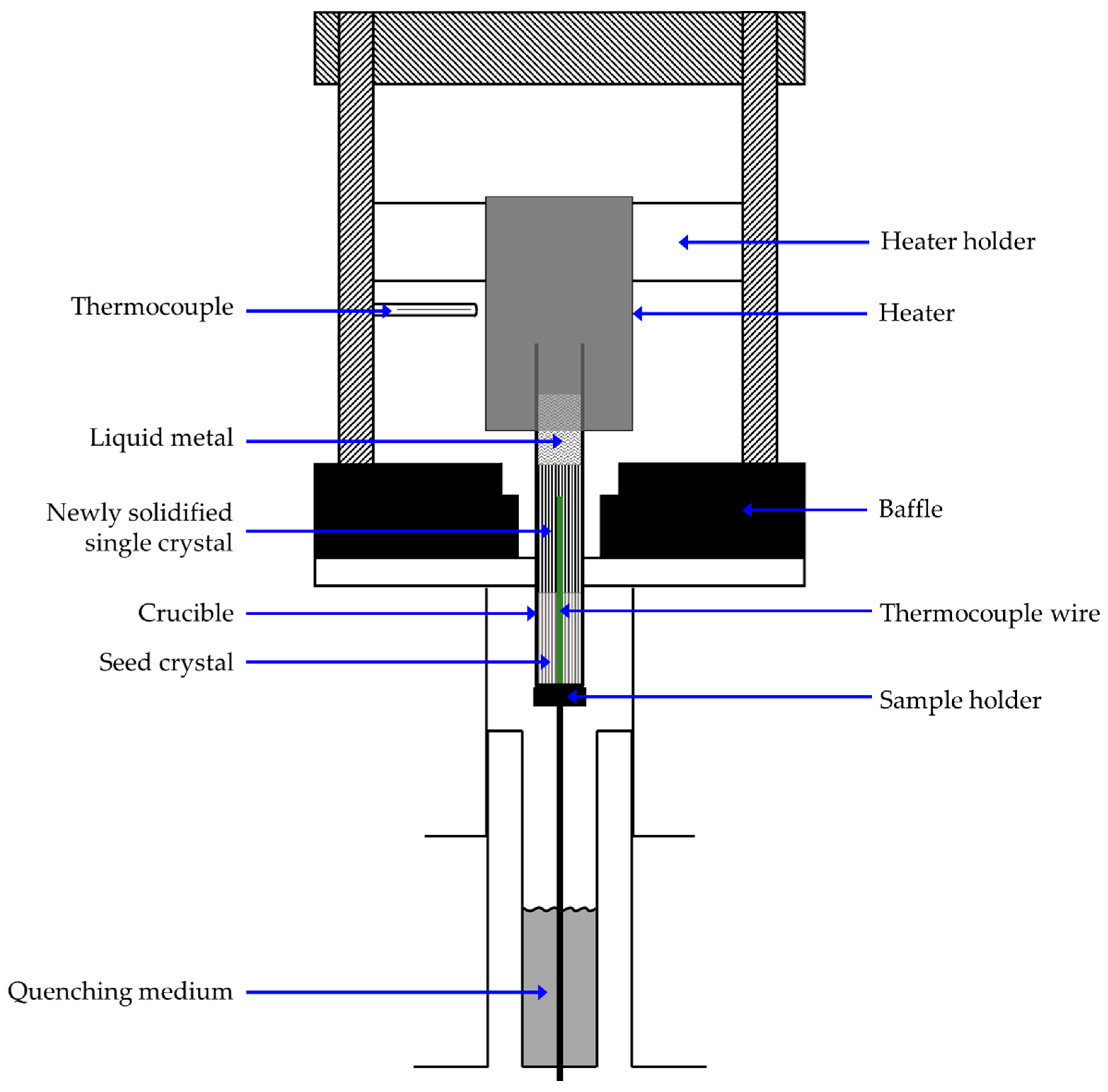 Materials Free FullText Microstructural Investigations of NiBased