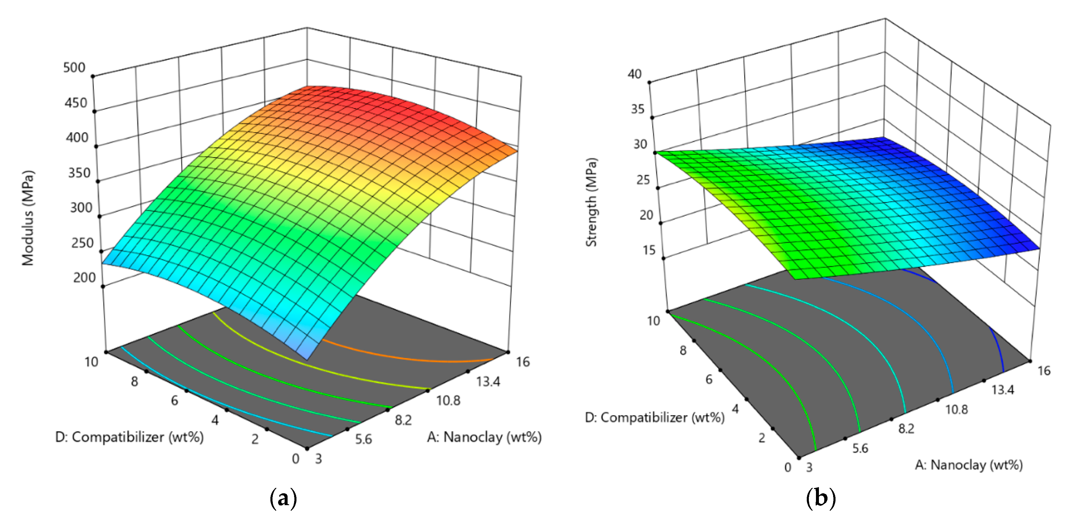 Materials 13 04266 g003