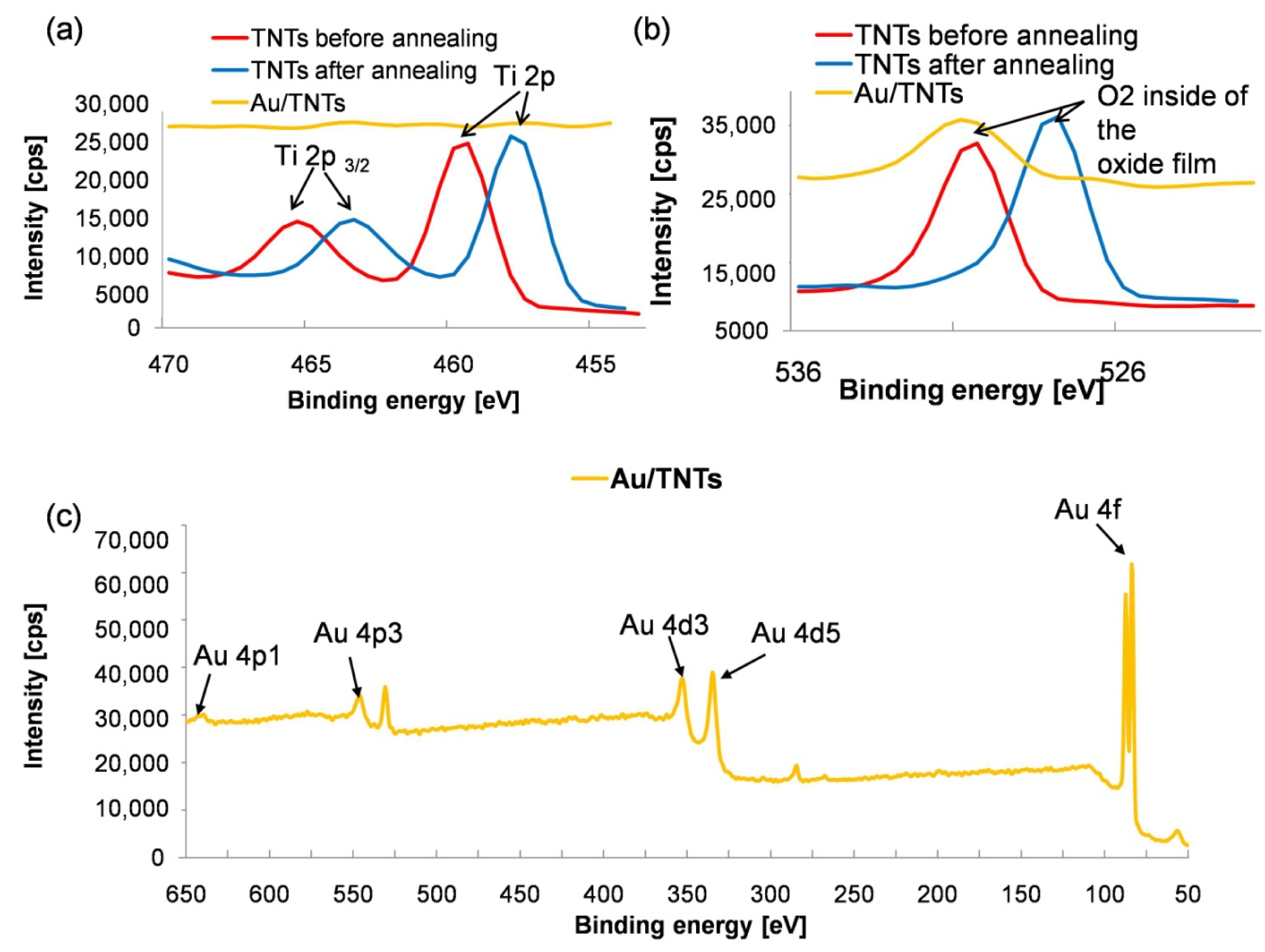 Materials 13 04269 g003