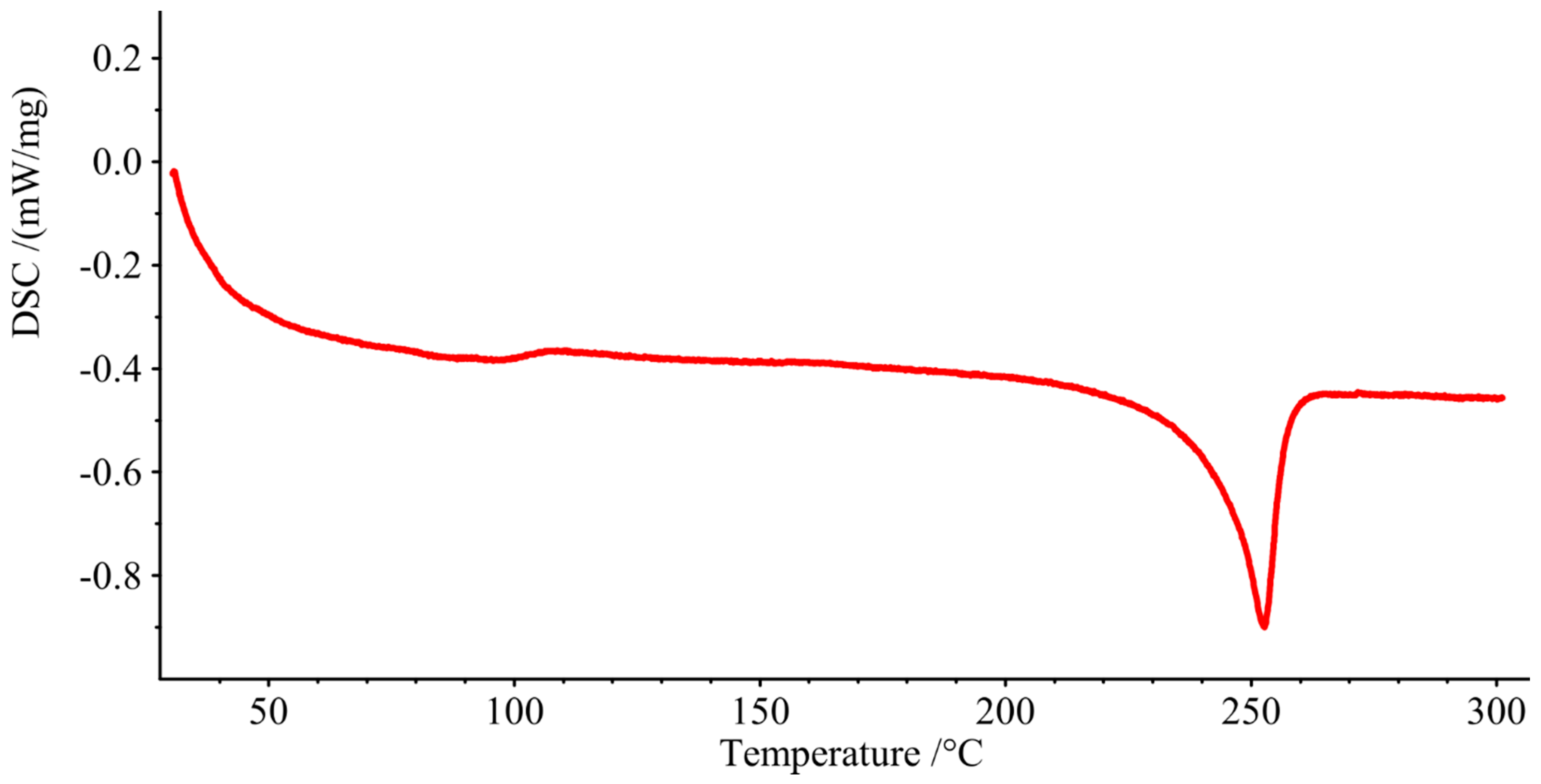 Materials 13 04273 g010
