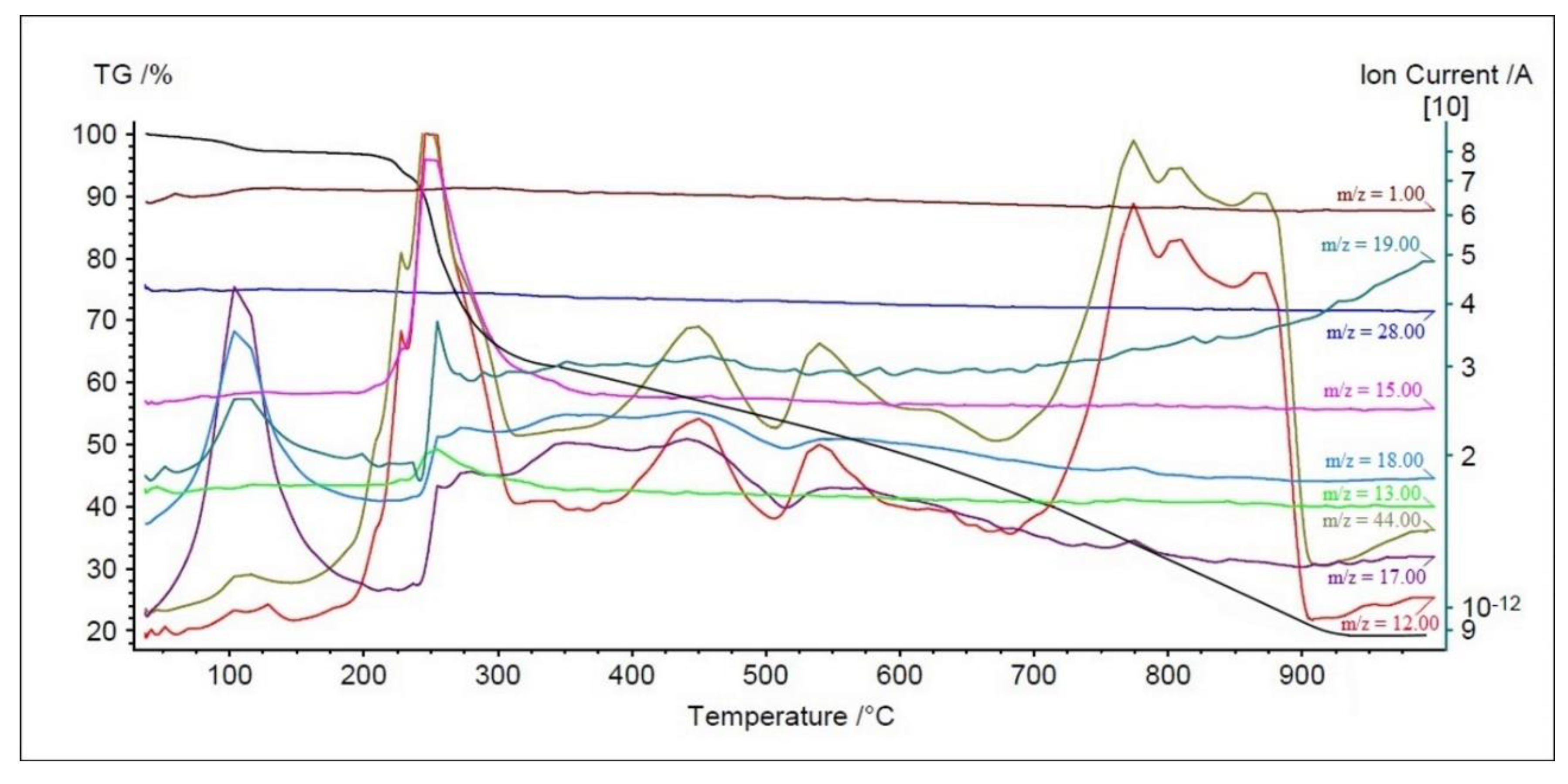 Materials 13 04274 g001