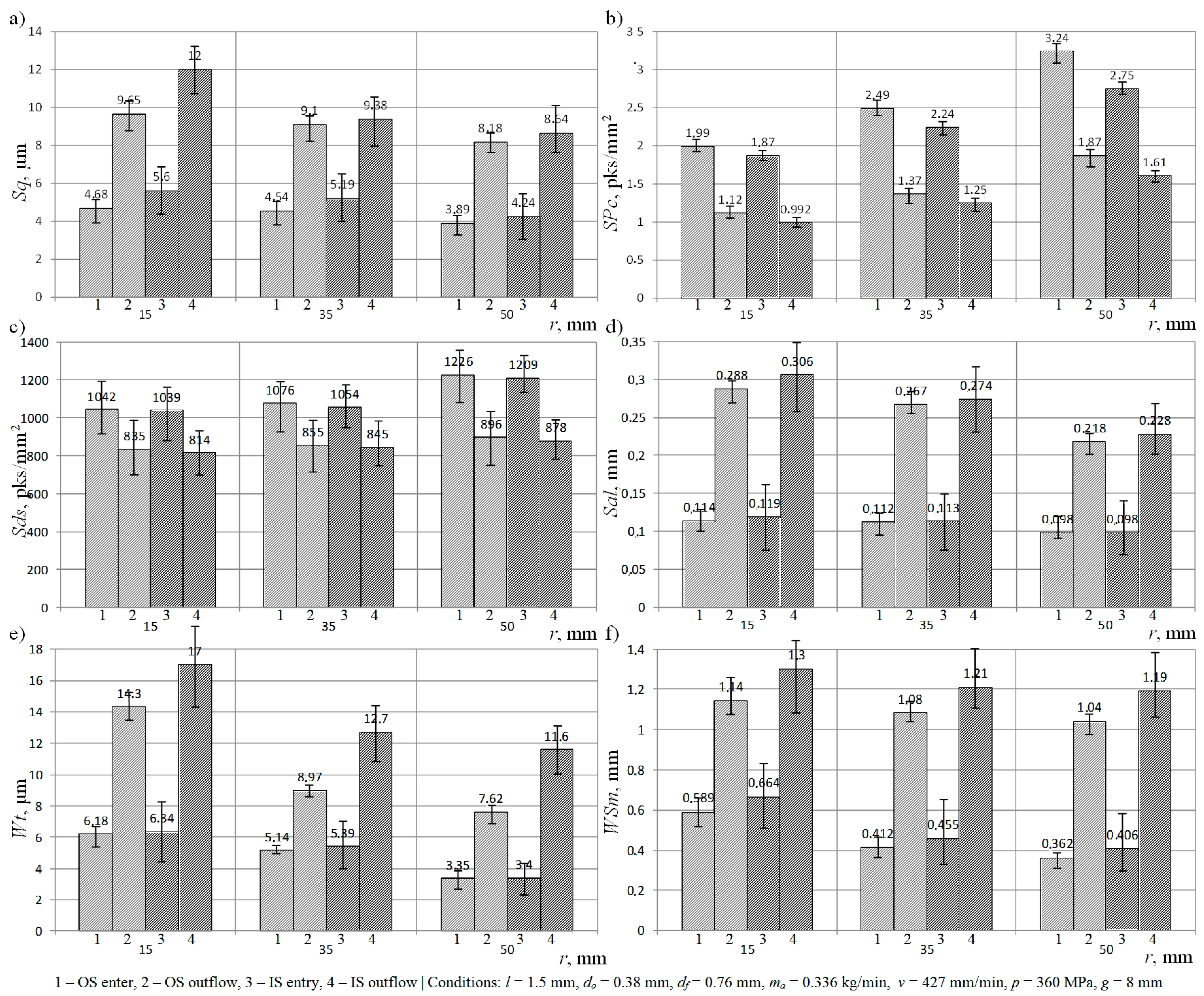Materials Free Full Text Influence Of Variable Radius Of Cutting Head Trajectory On Quality Of Cutting Kerf In The Abrasive Water Jet Process For Soda Lime Glass Html Materials Free Full Text Influence Of Variable Radius Of Cutting Head Trajectory On Quality Of Cutting Kerf In The Abrasive Water Jet Process For Soda Lime Glass Html