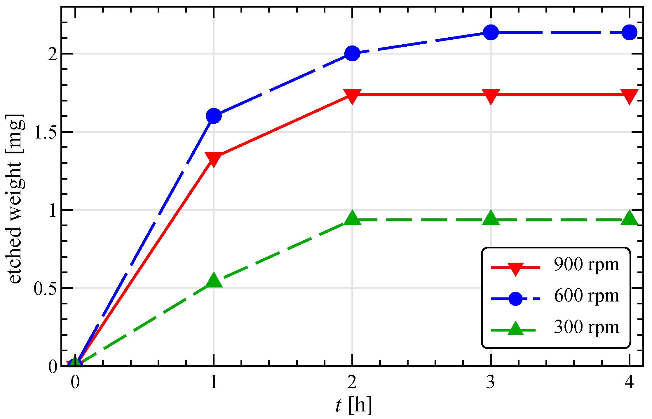 Materials 13 04281 g002 Materials 13 04281 g002