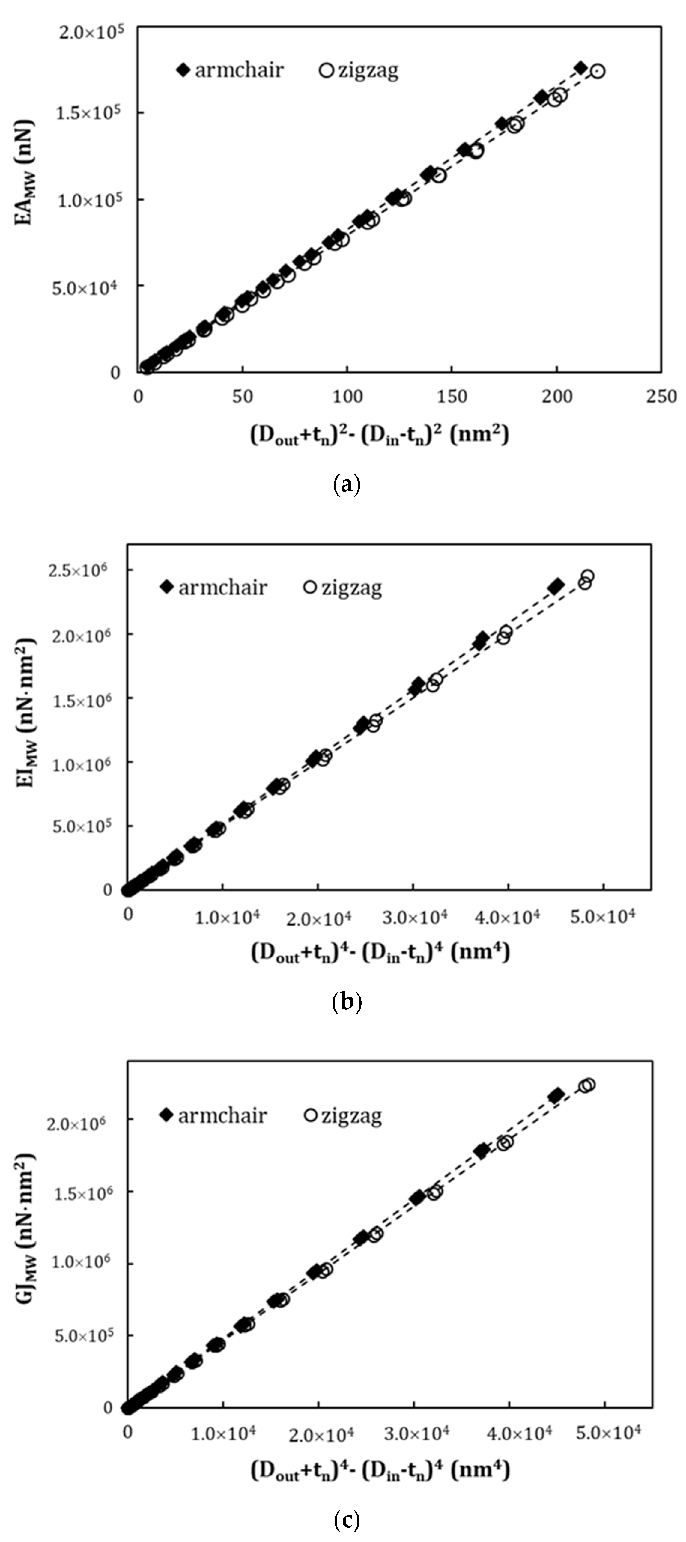 Materials 13 04283 g004