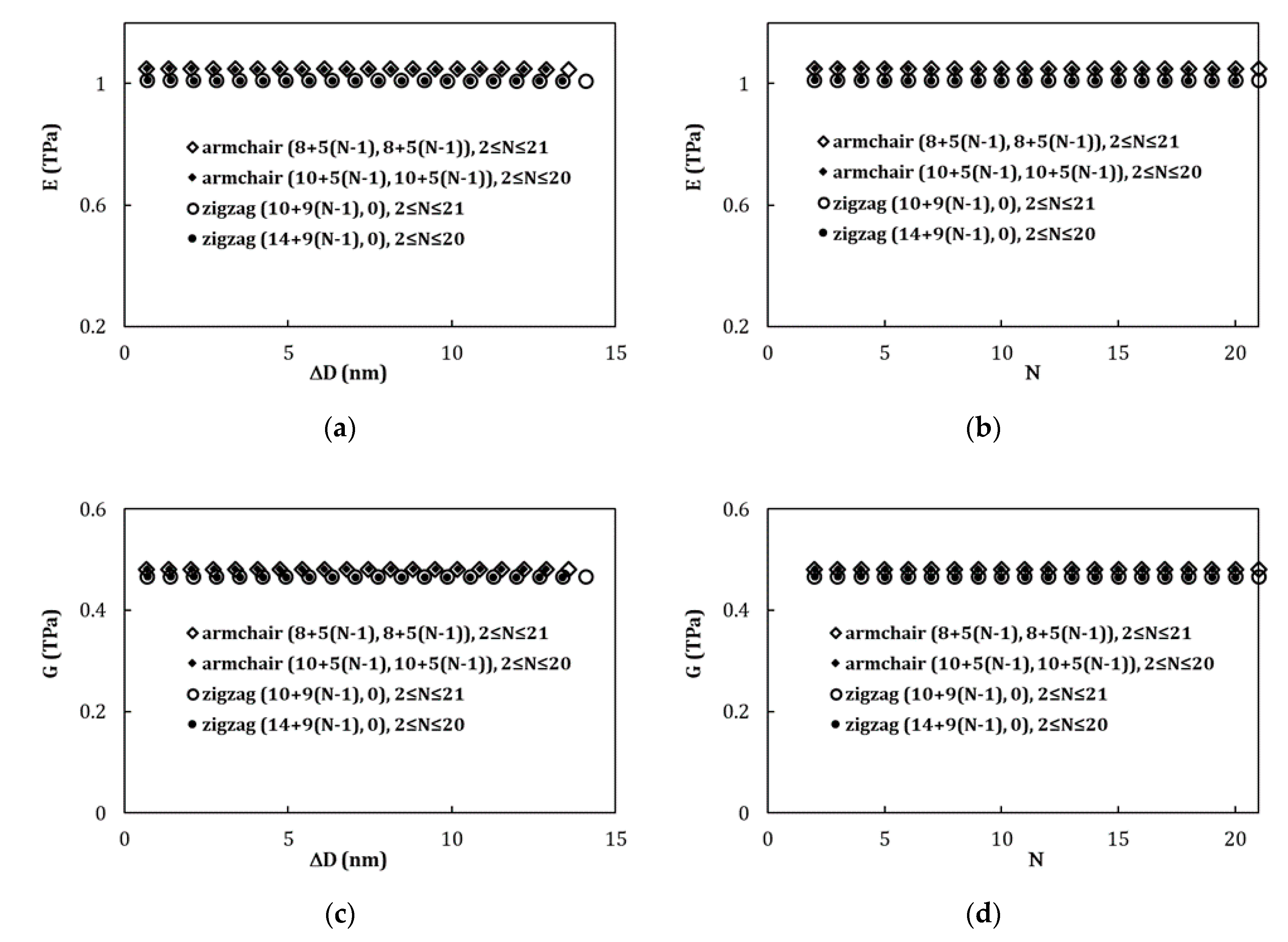 Materials 13 04283 g007