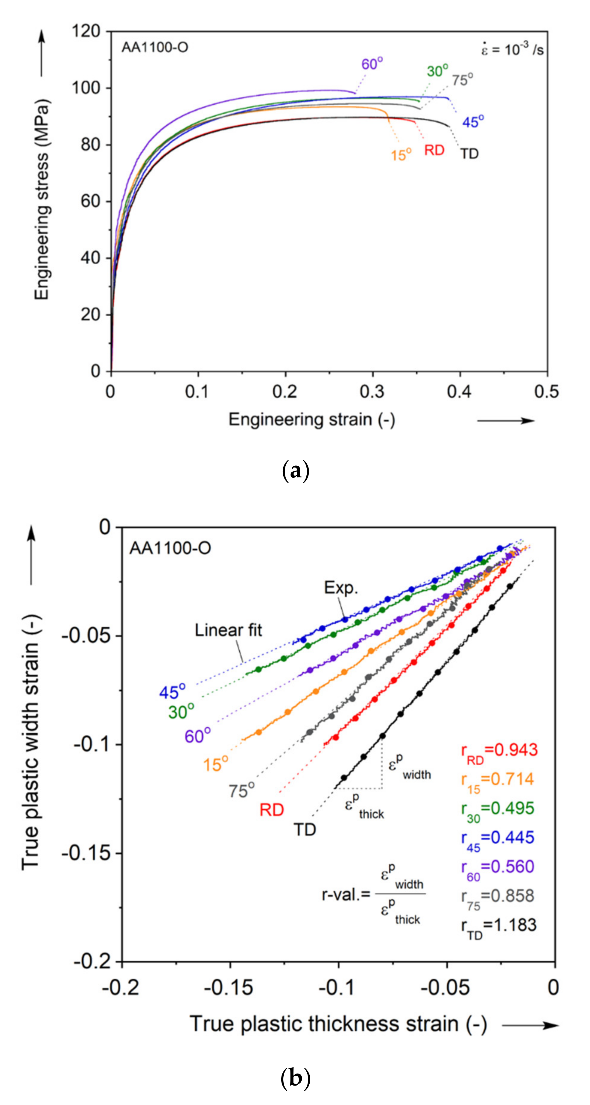 Materials 13 04285 g003 Materials 13 04285 g003