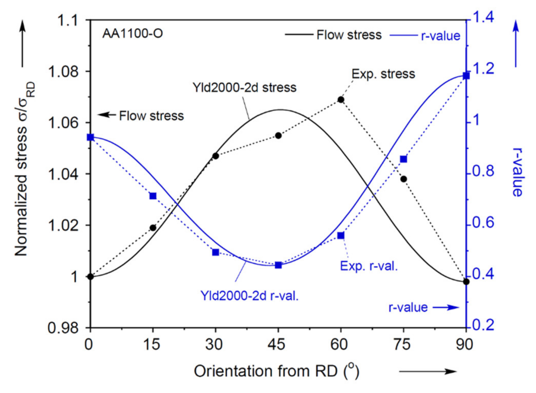 Materials 13 04285 g004 Materials 13 04285 g004