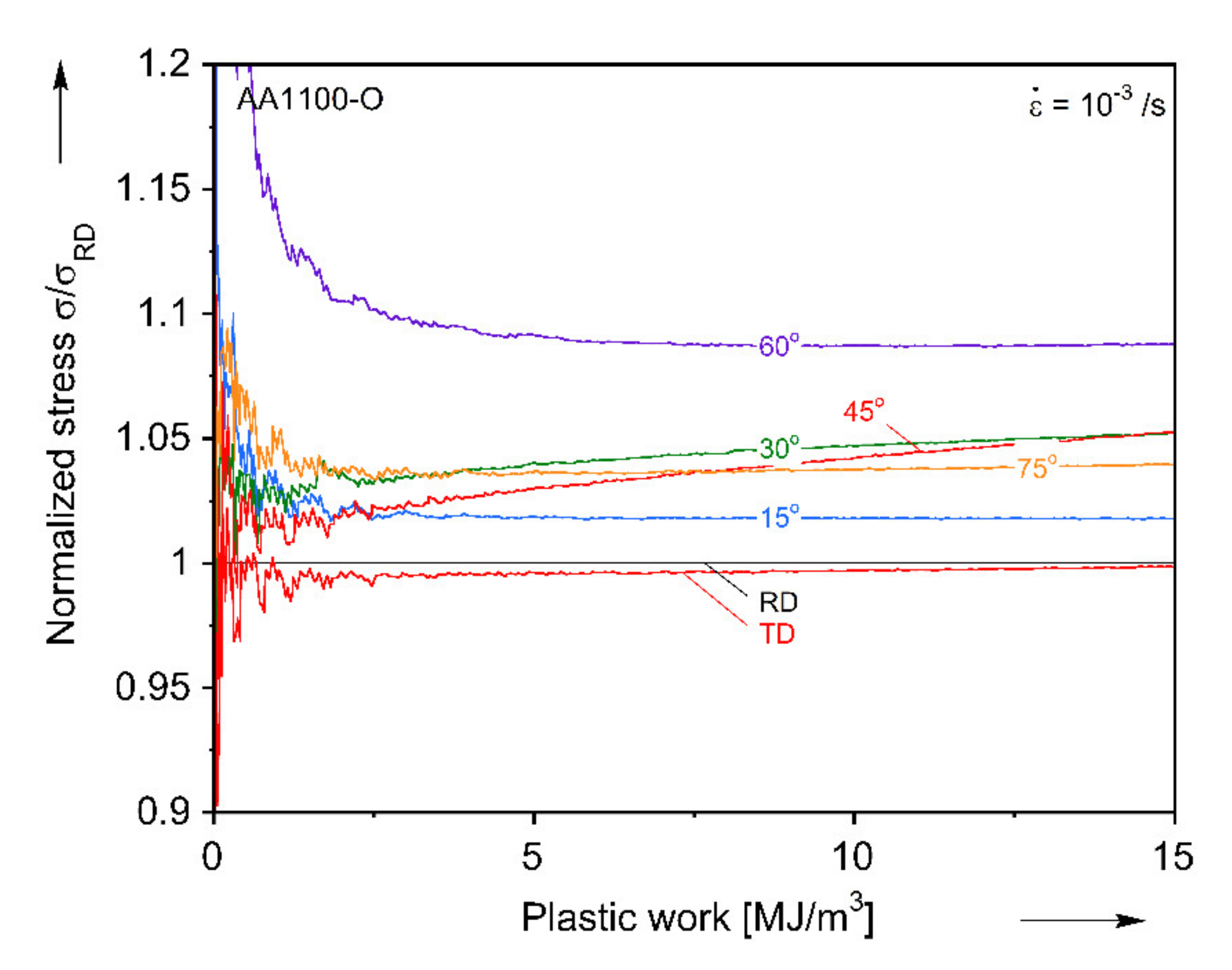 Materials 13 04285 g0a1 Materials 13 04285 g0a1