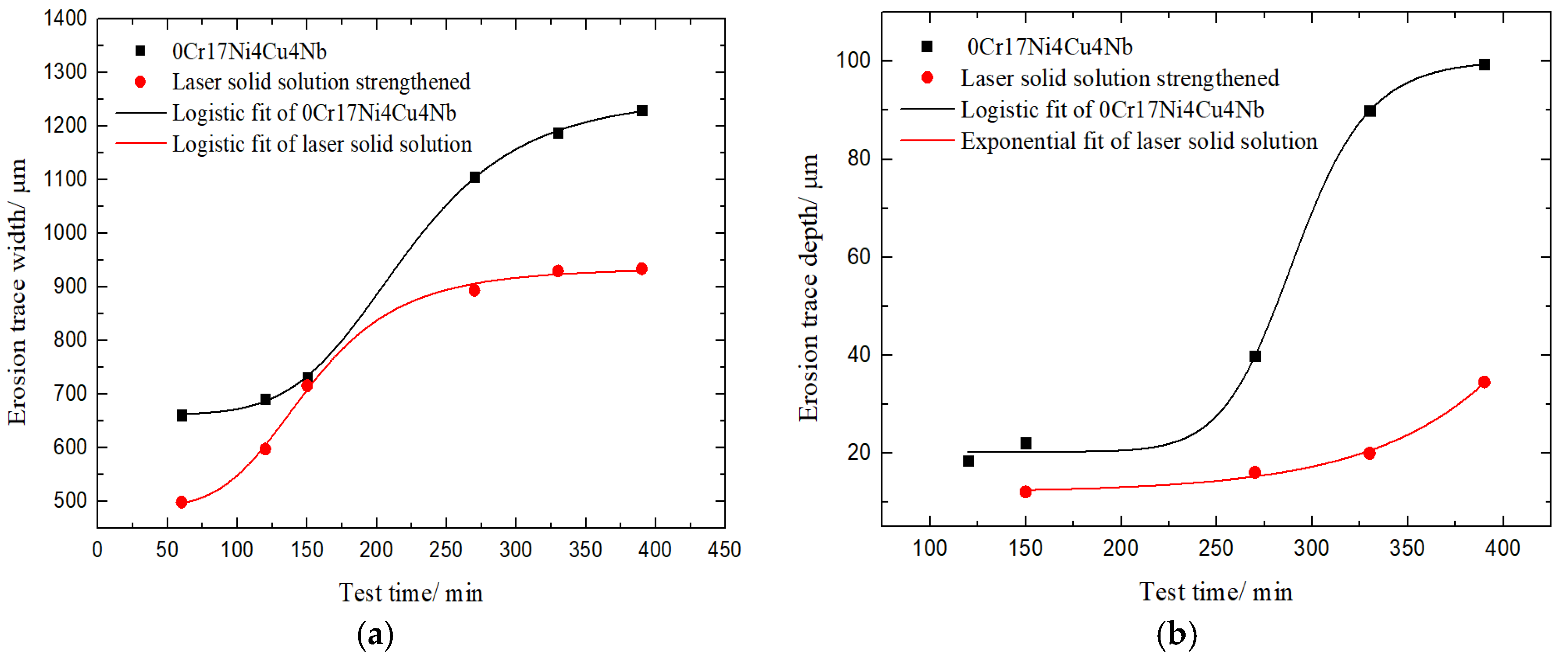 Materials 13 04286 g007 550