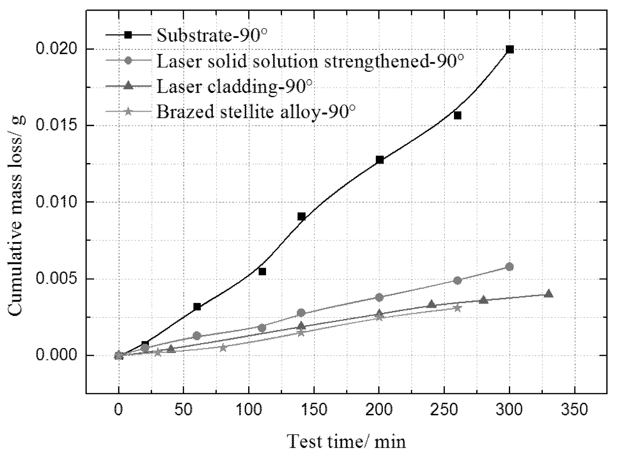 Materials 13 04286 g010 550