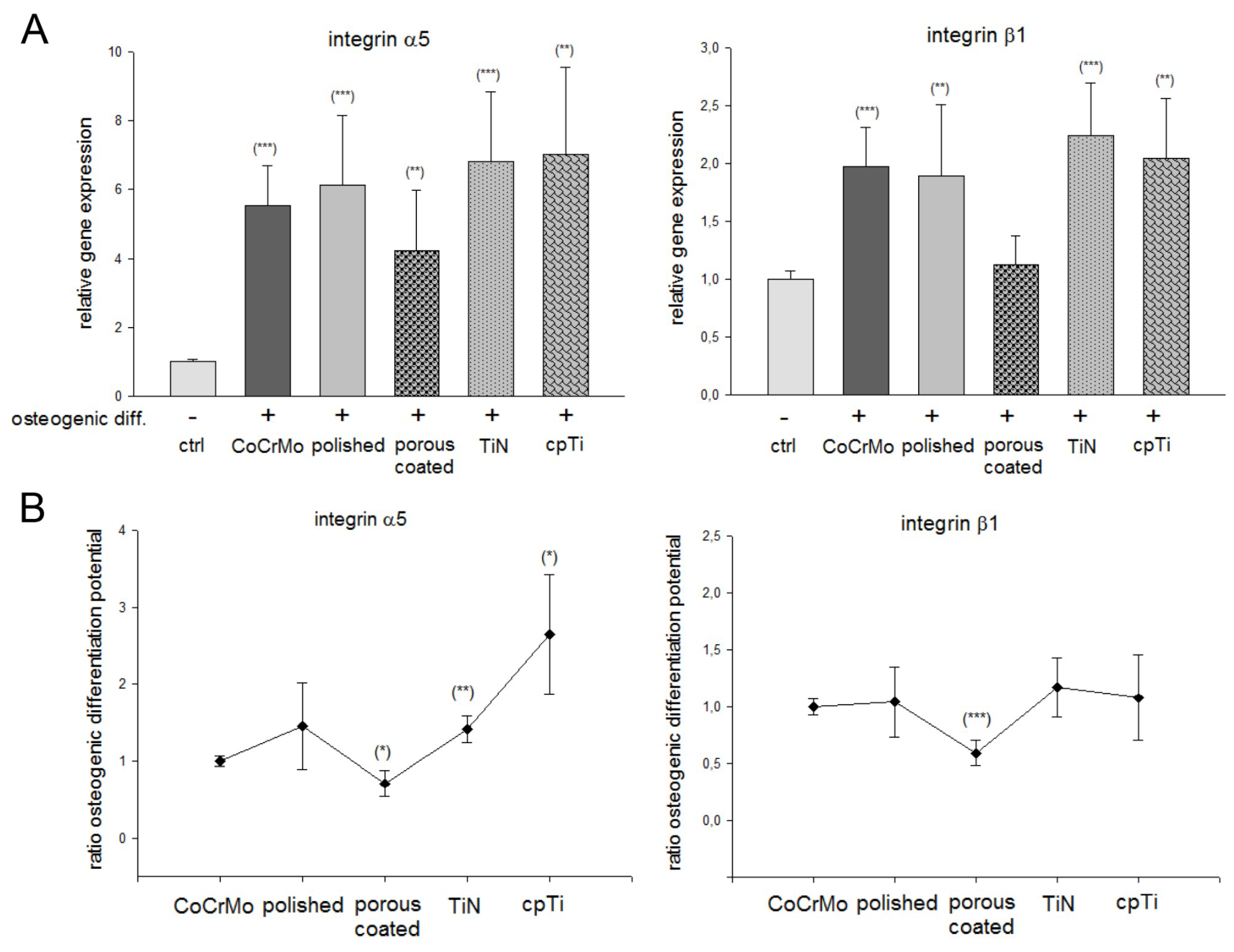 Materials 13 04292 g005 Materials 13 04292 g005