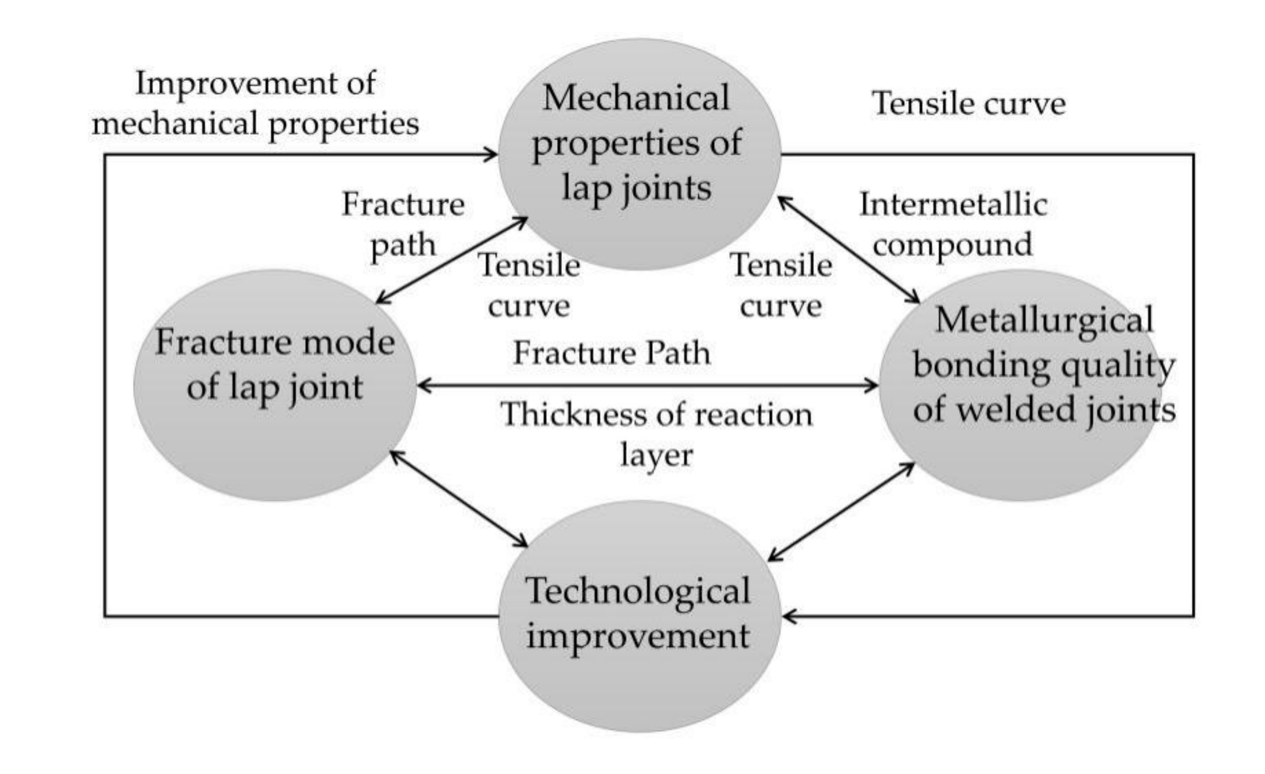 Materials 13 04293 g011 Materials 13 04293 g011