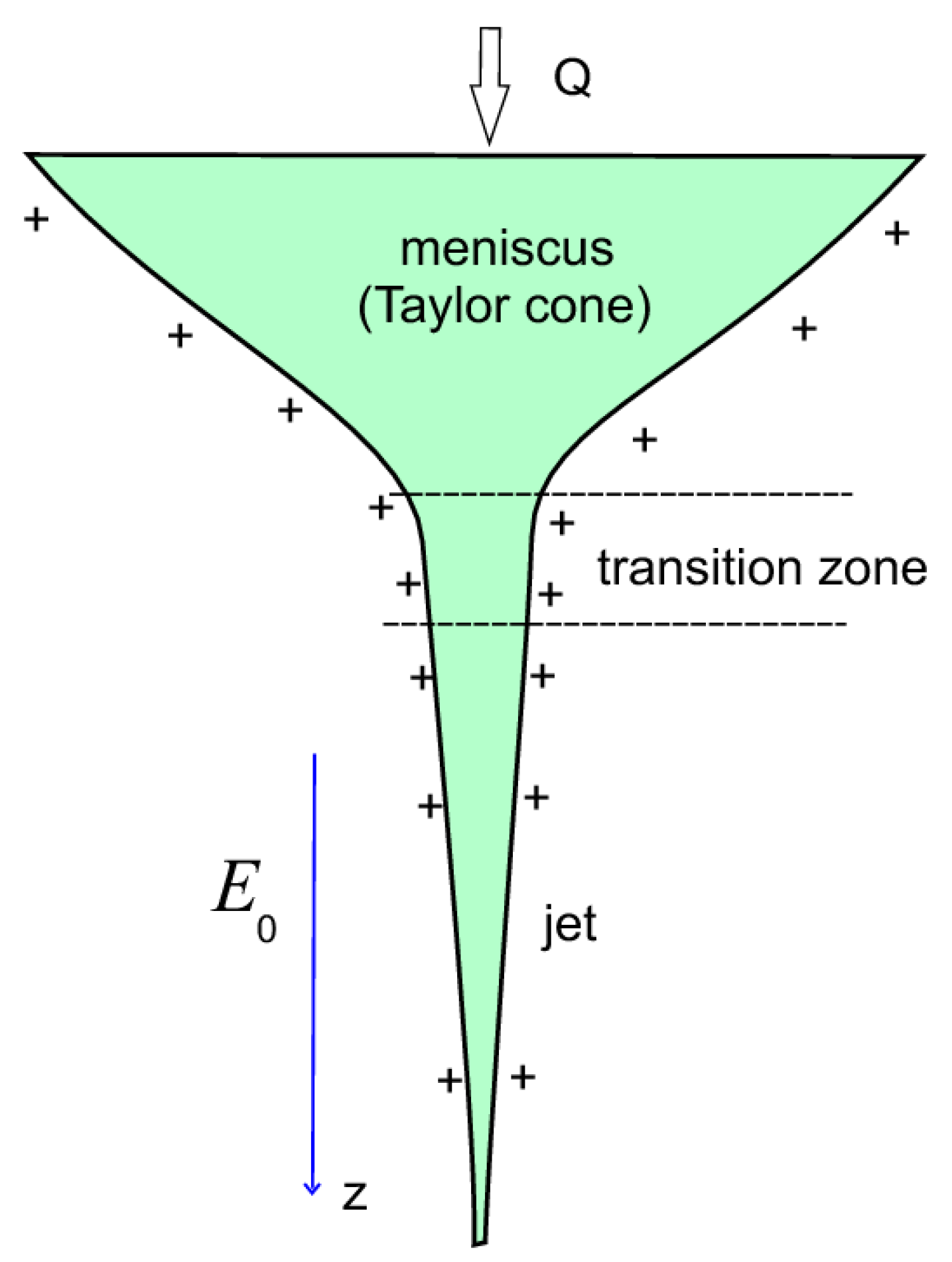 Materials 13 04295 g001