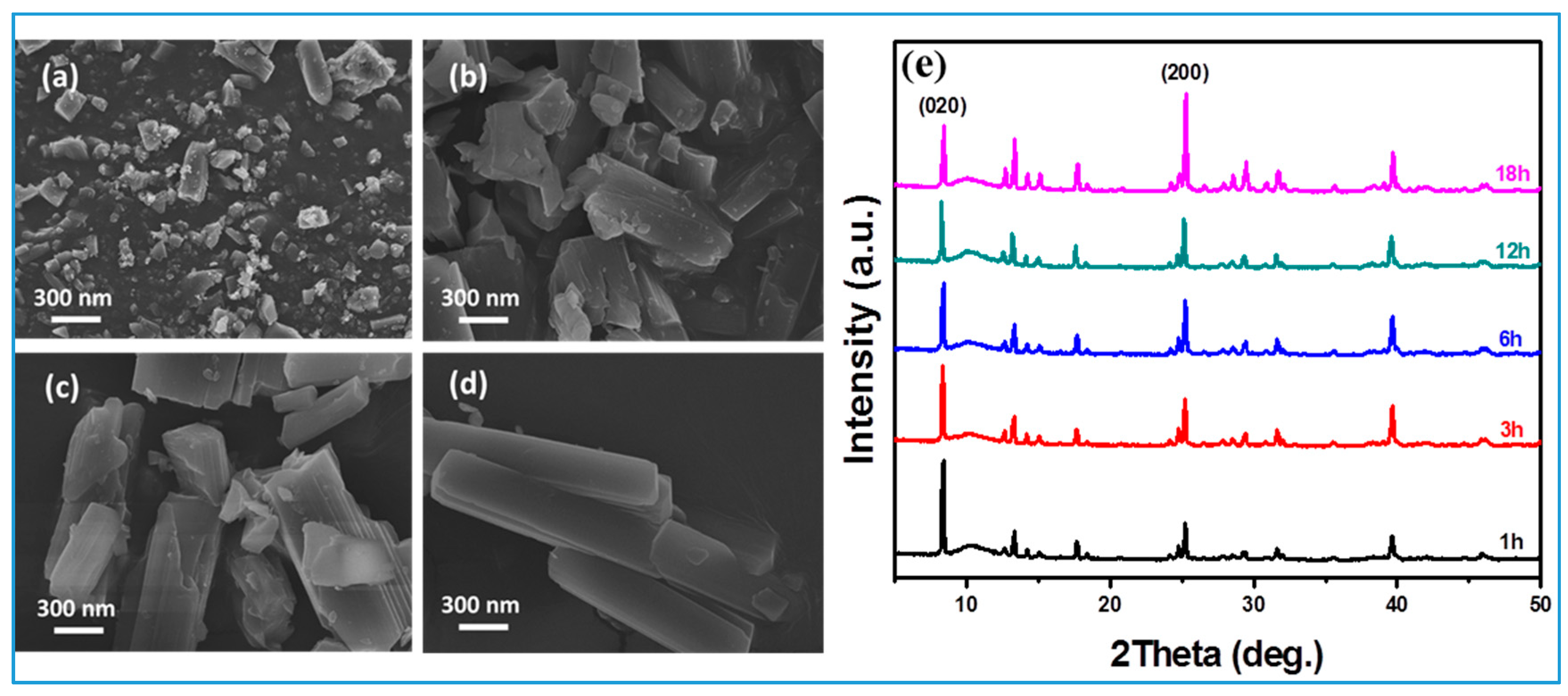 Materials 13 04297 g002