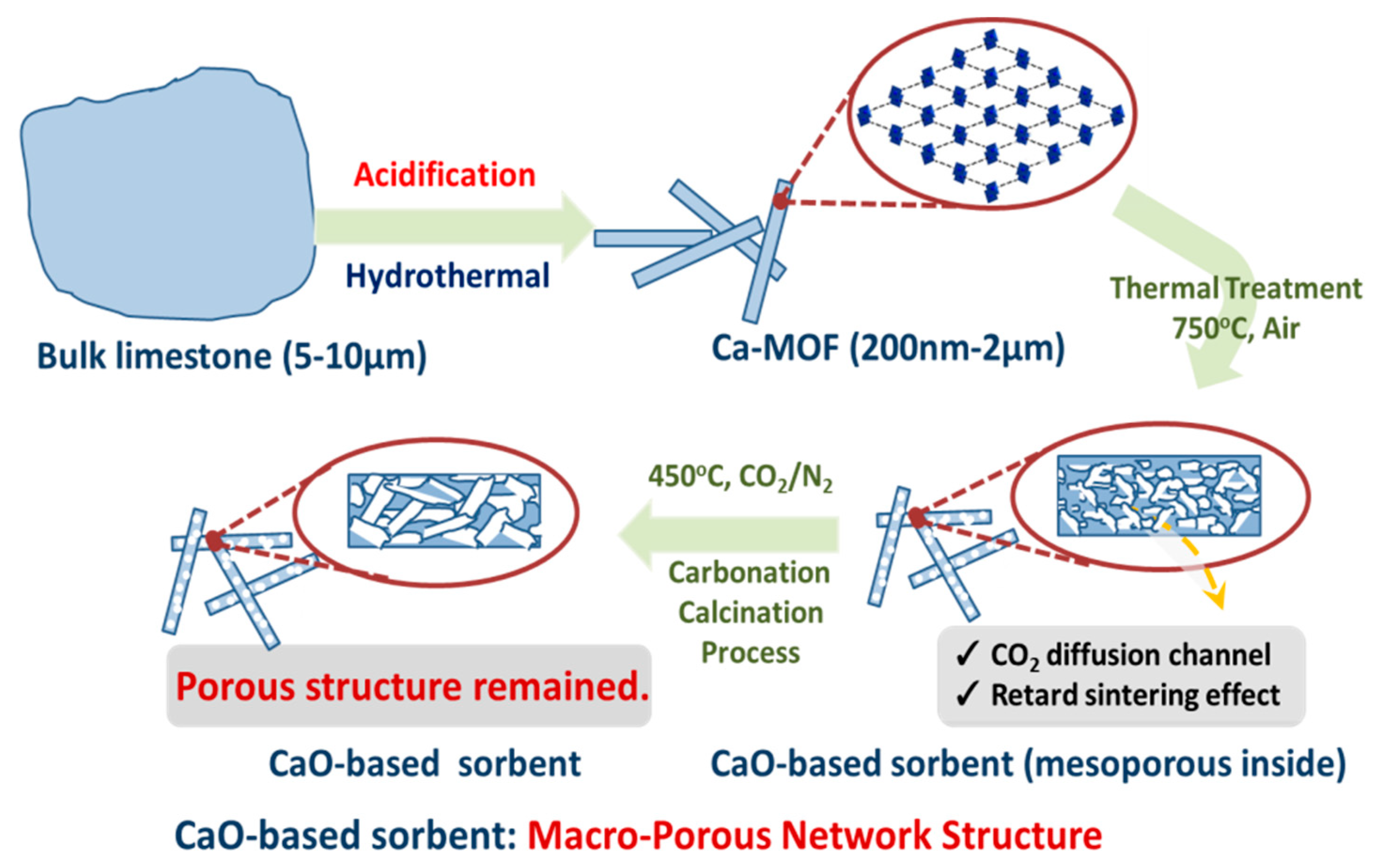 Materials 13 04297 sch001