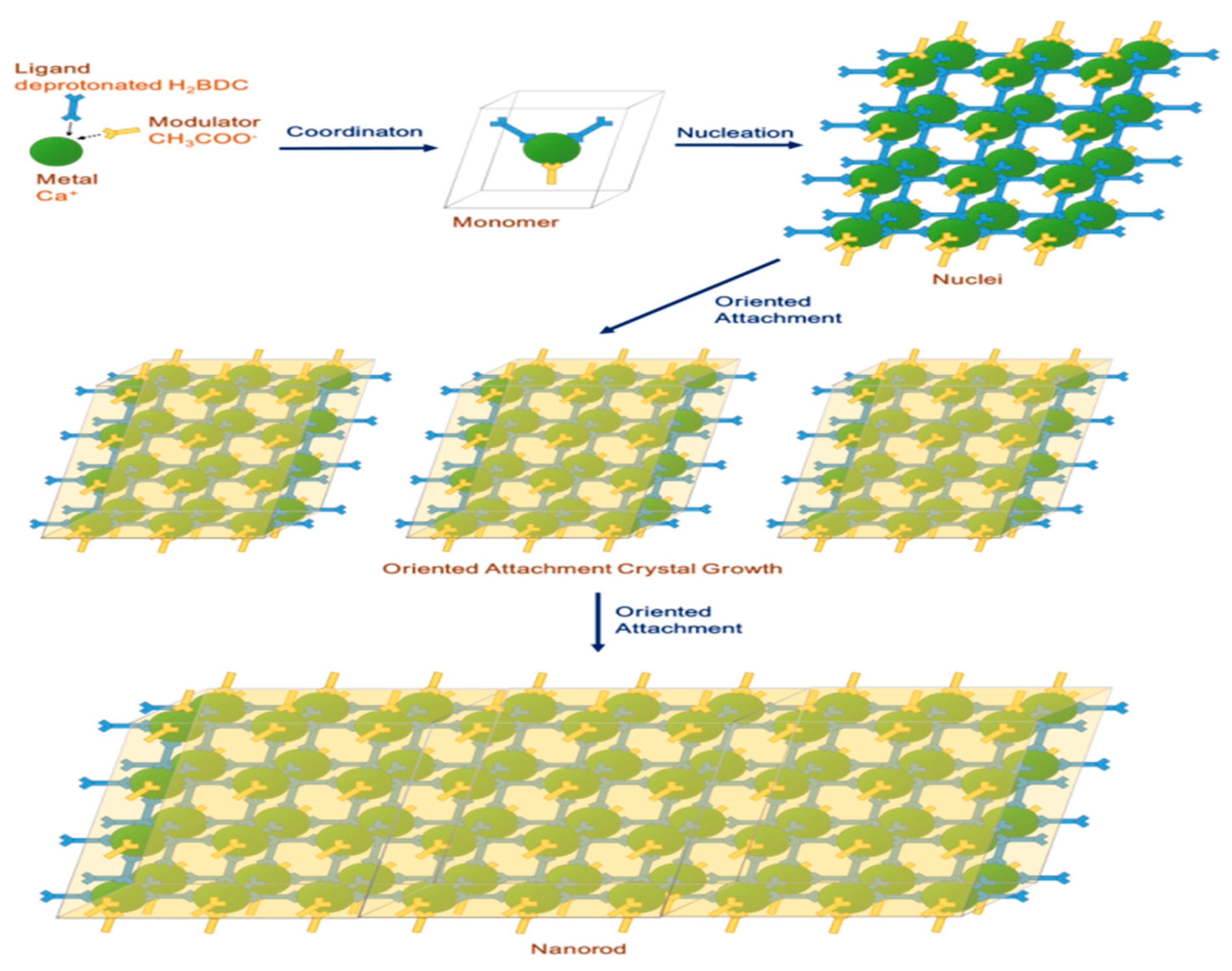 Materials 13 04297 sch002