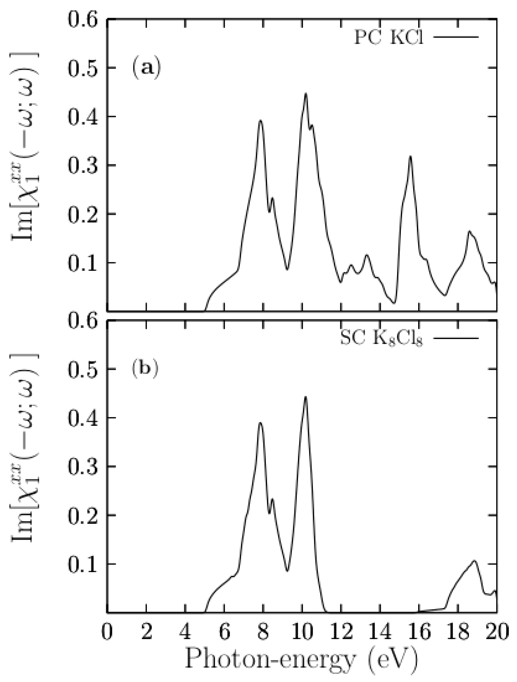 Materials 13 04300 g008 Materials 13 04300 g008