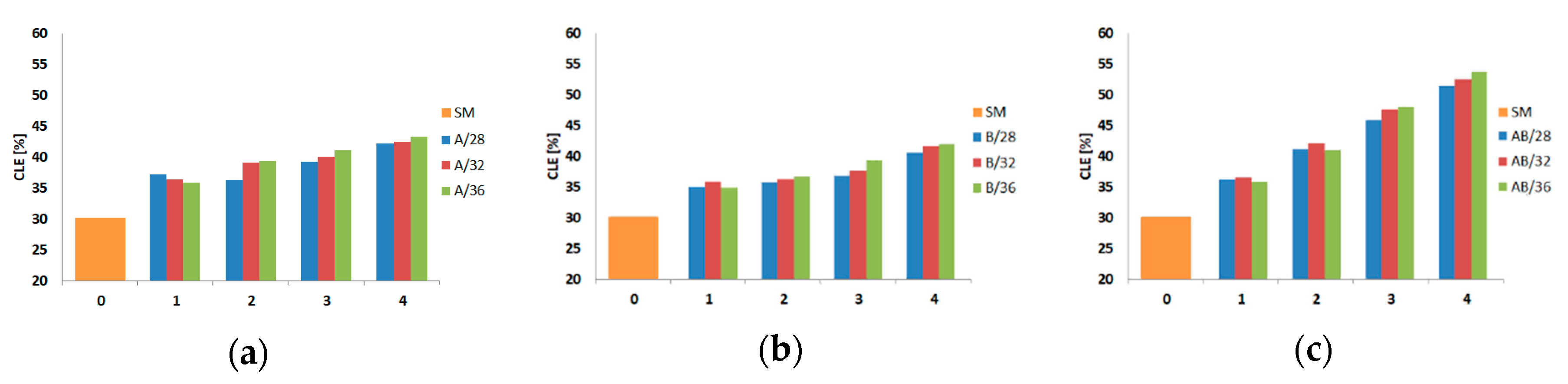 Materials 13 04304 g016