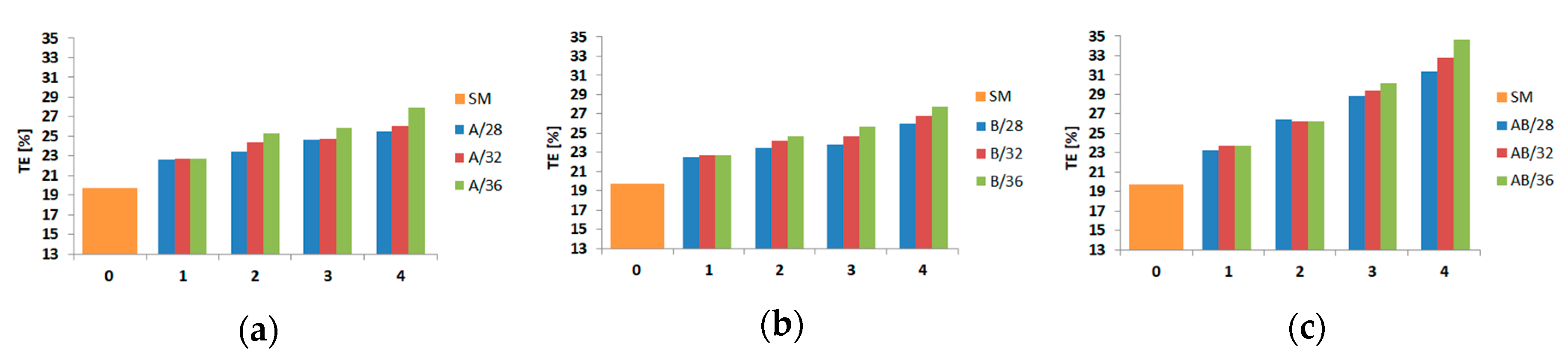 Materials 13 04304 g018