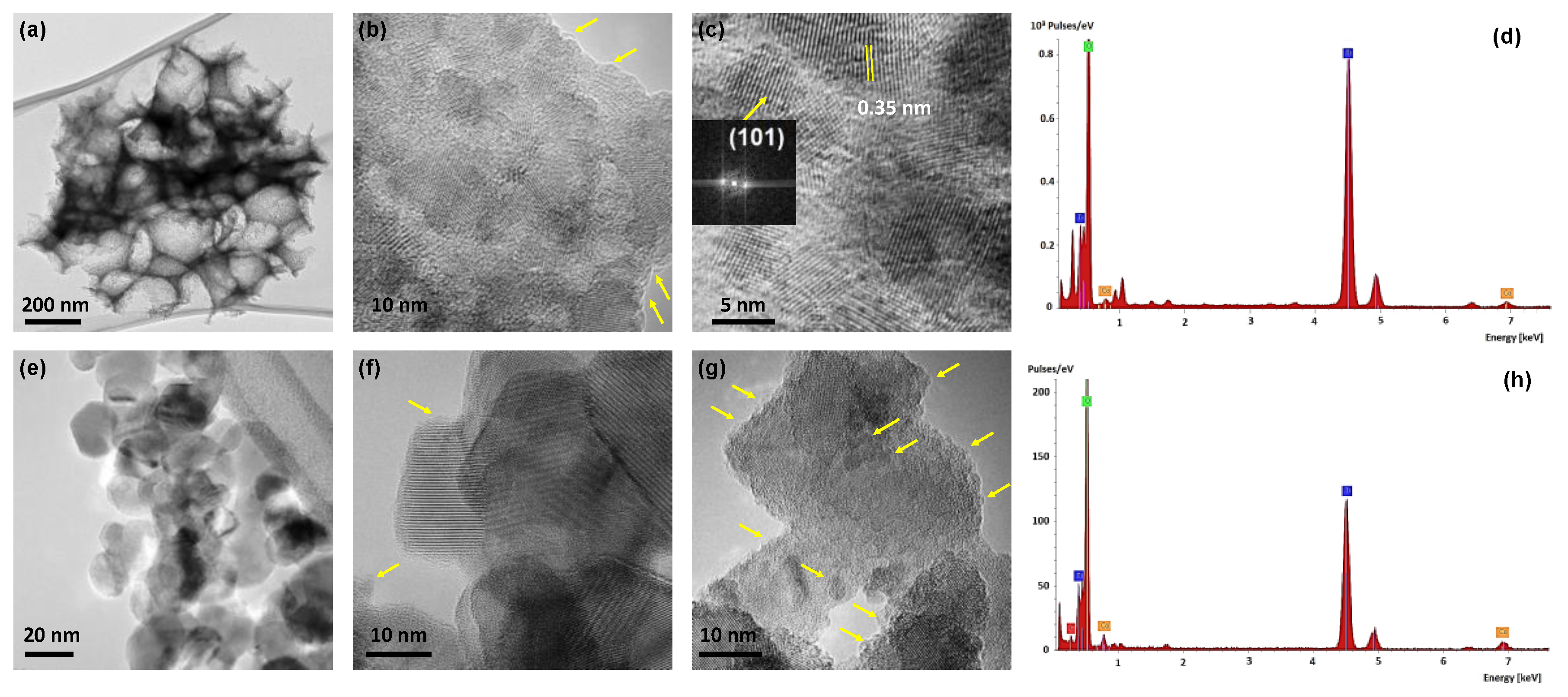 Materials 13 04305 g002