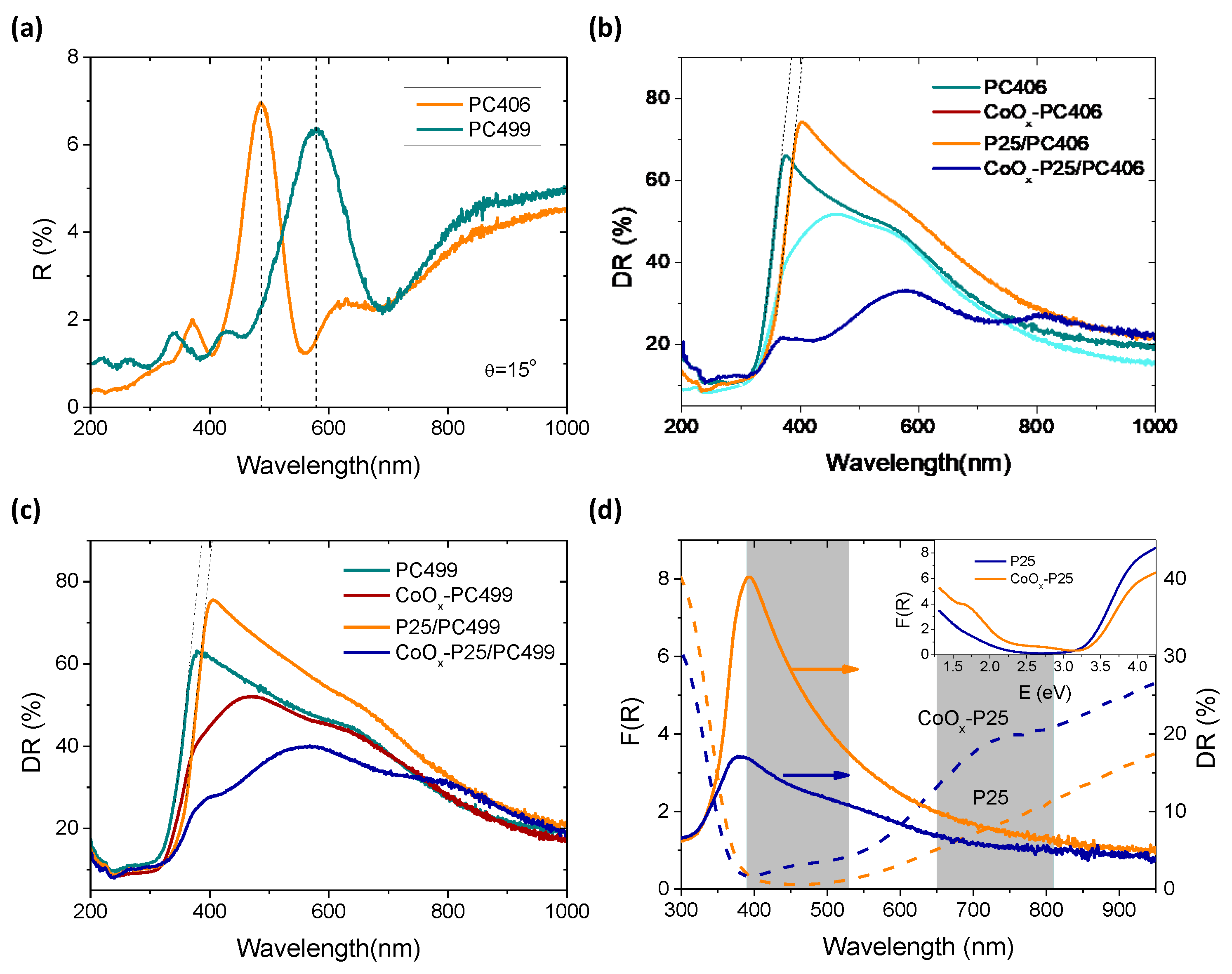 Materials 13 04305 g005