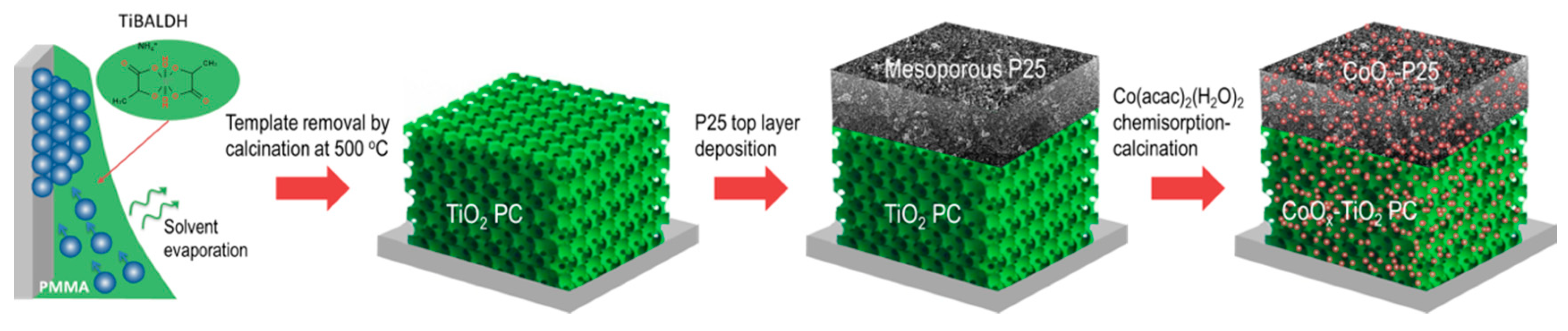 Materials 13 04305 sch001