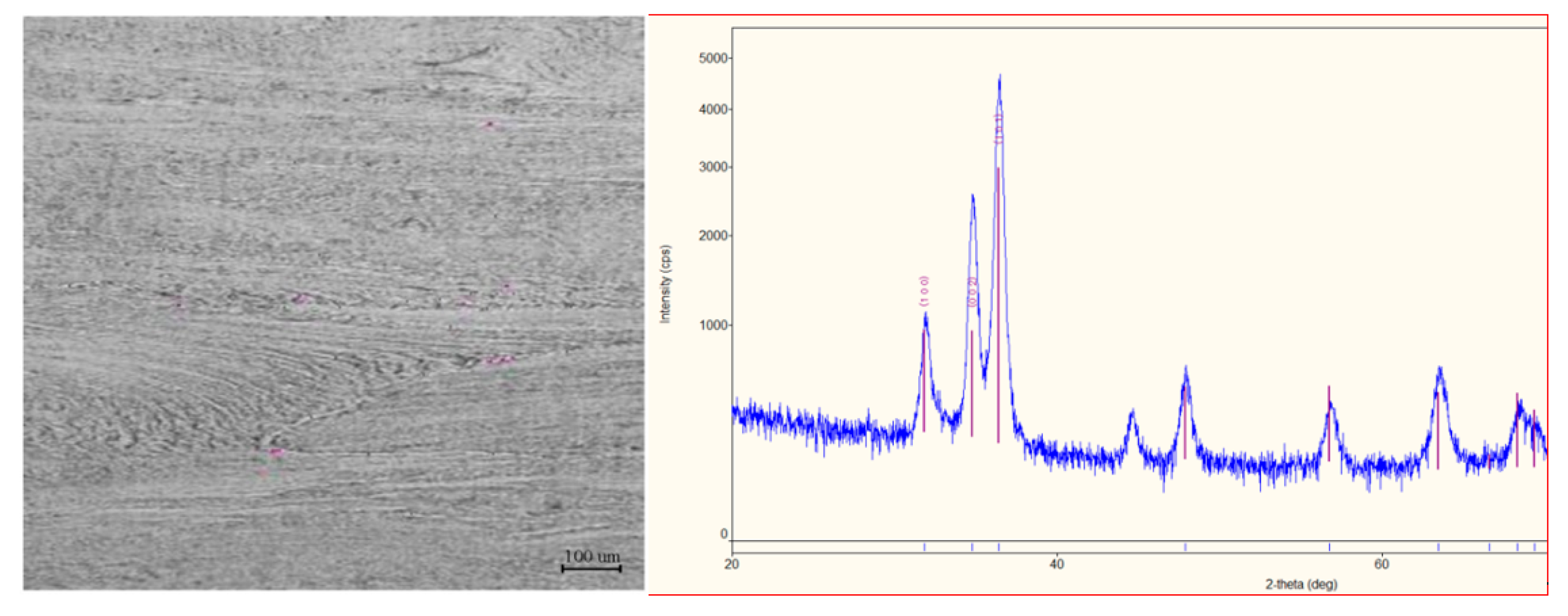 Materials 13 04306 g003 550