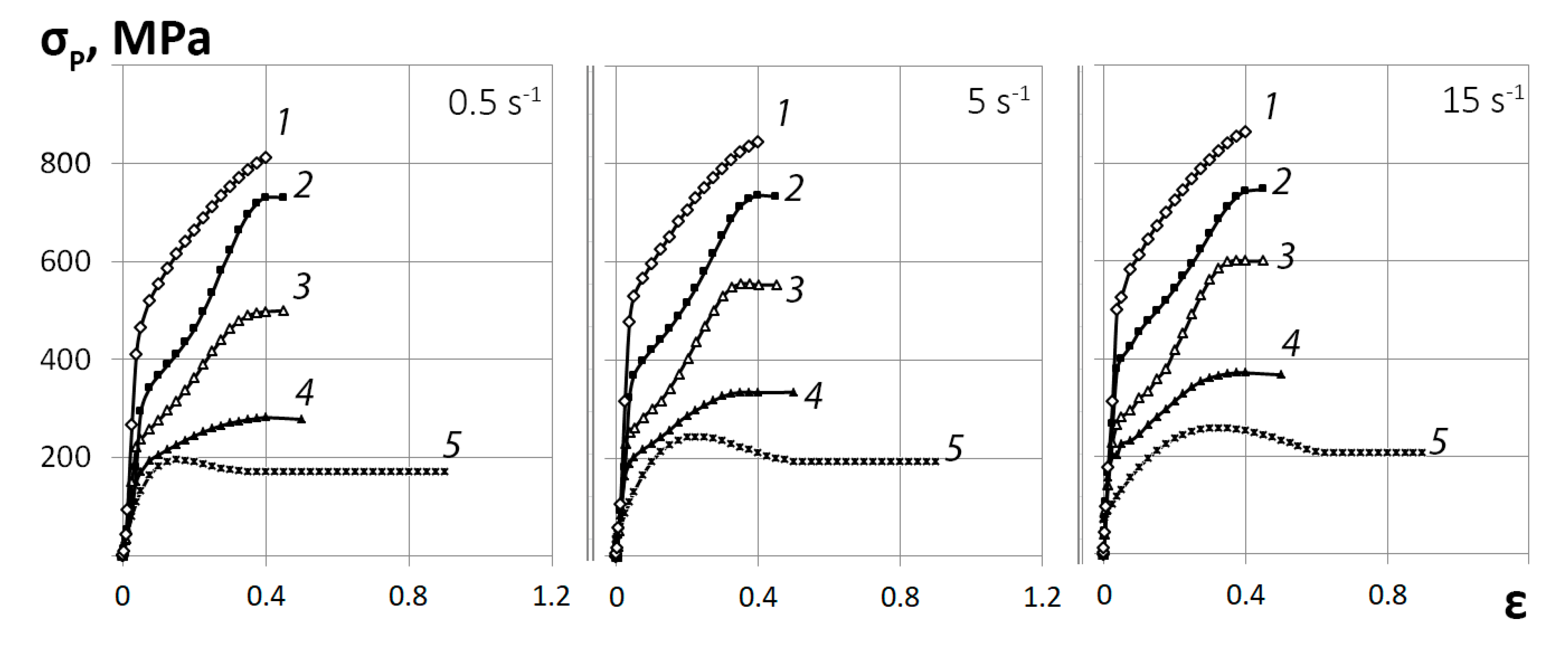 Materials 13 04306 g004 550